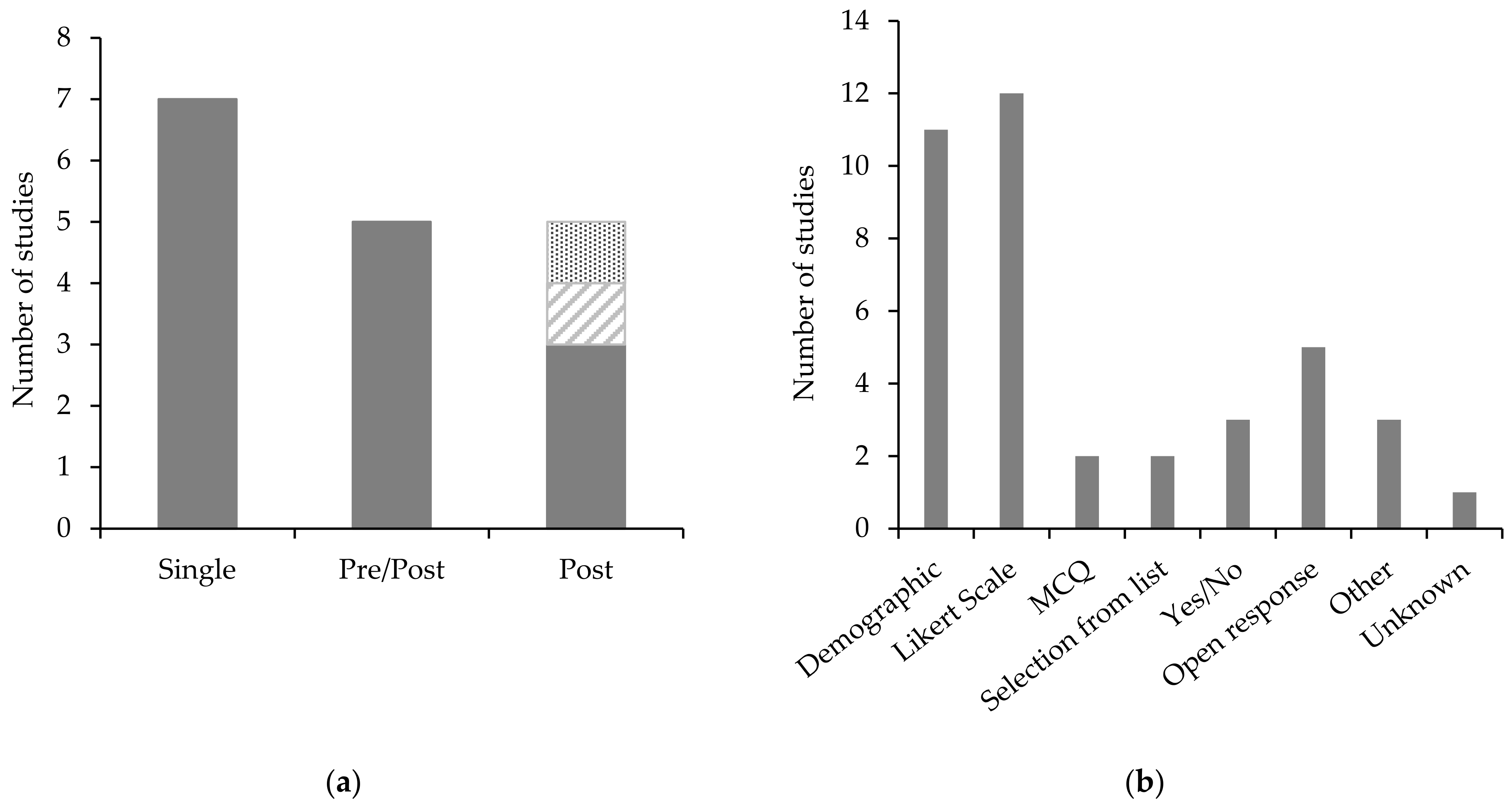 Agriculture 12 00818 g002 Agriculture 12 00818 g002