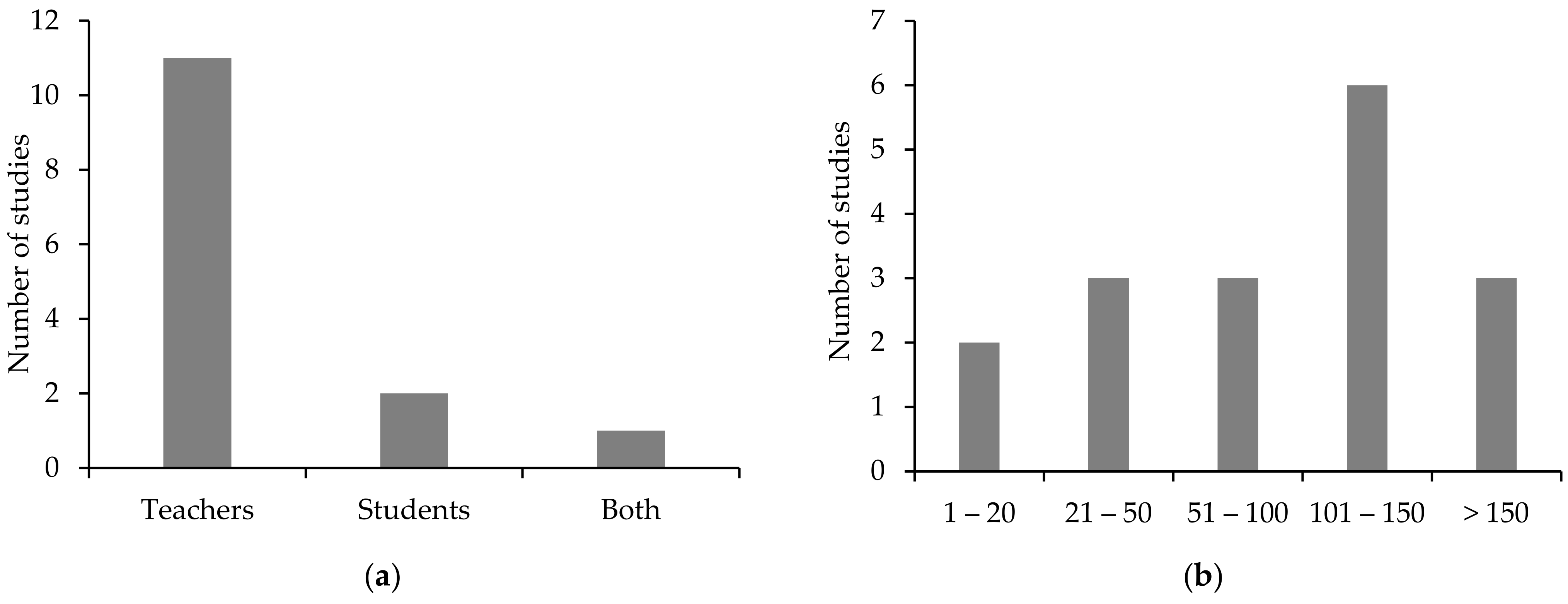 Agriculture 12 00818 g003 Agriculture 12 00818 g003