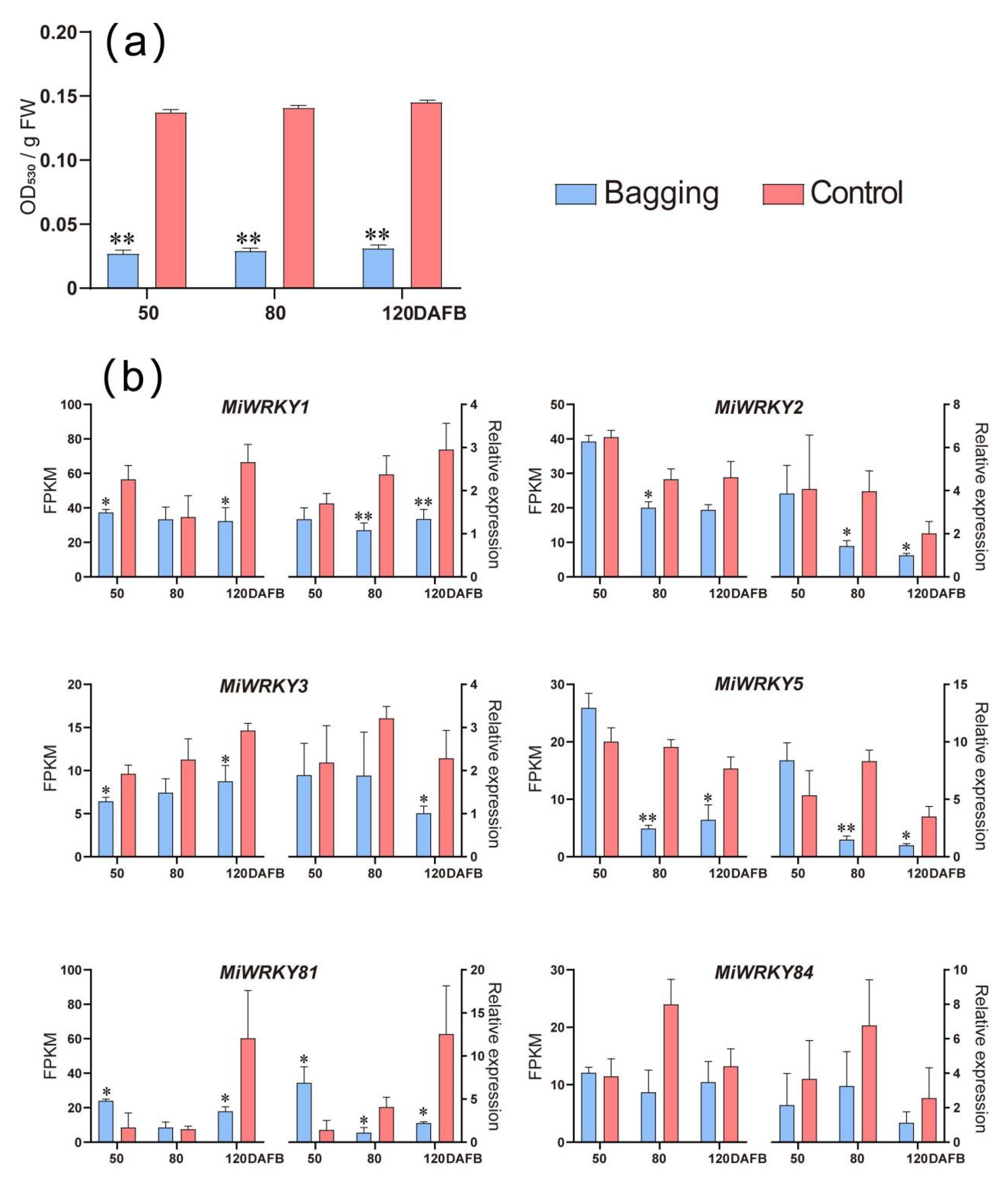 Agriculture 12 00821 g007
