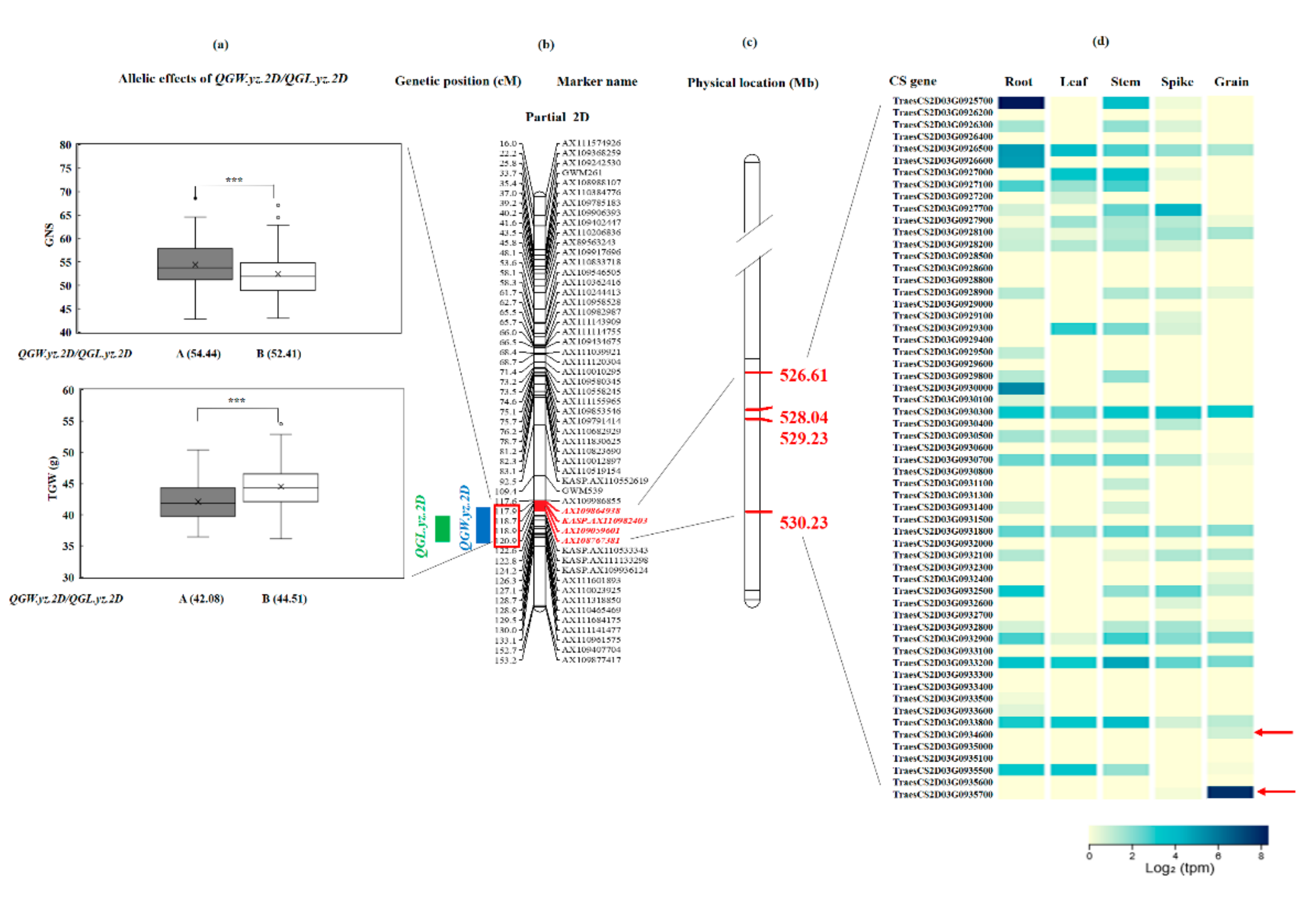 Agriculture 12 00822 g002 Agriculture 12 00822 g002