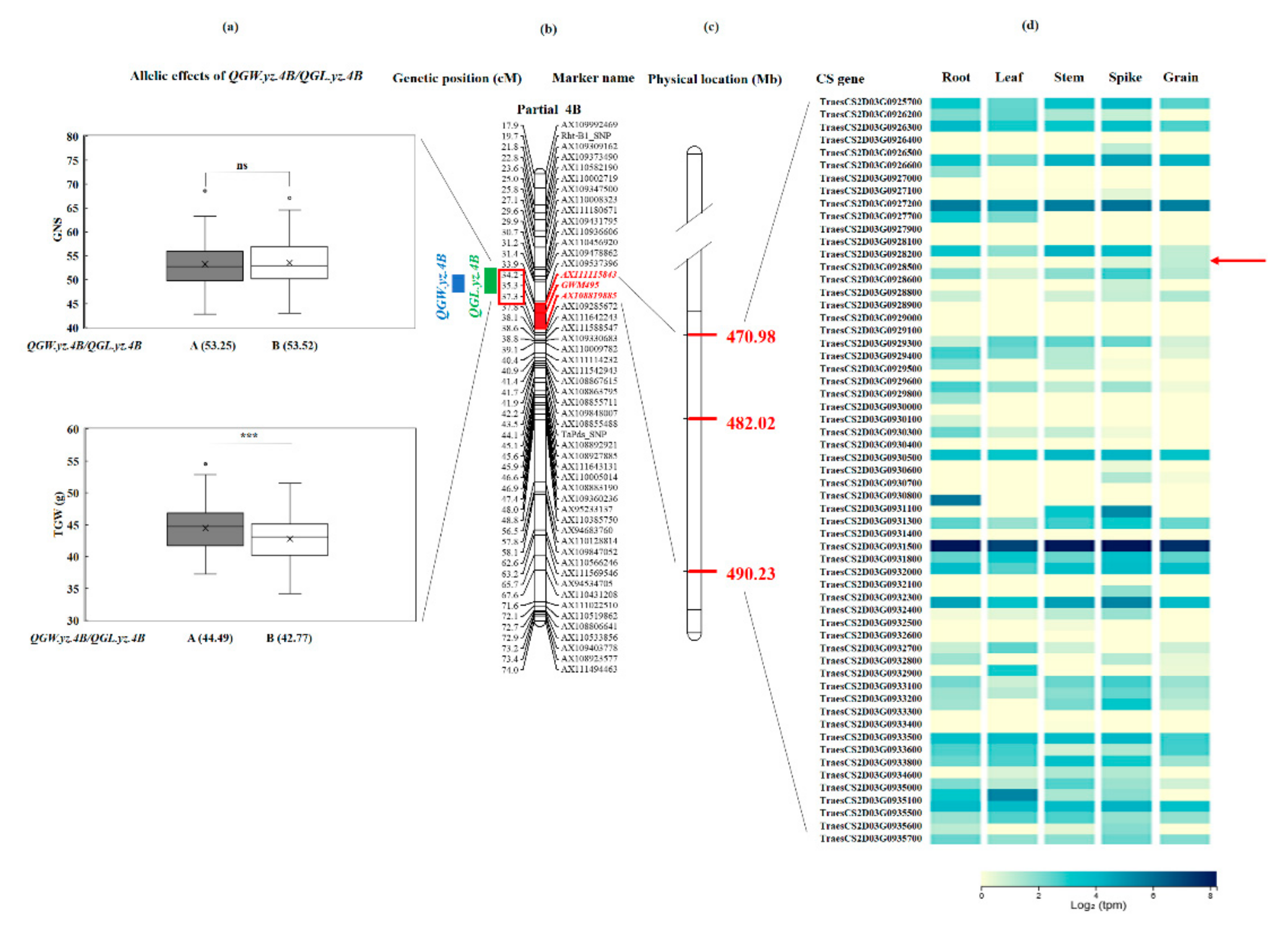 Agriculture 12 00822 g003 Agriculture 12 00822 g003