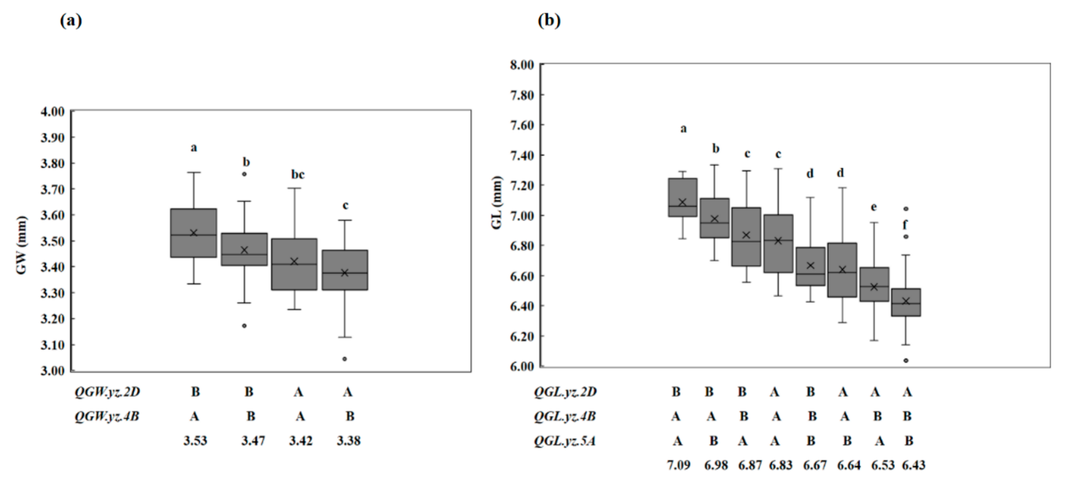 Agriculture 12 00822 g005 Agriculture 12 00822 g005