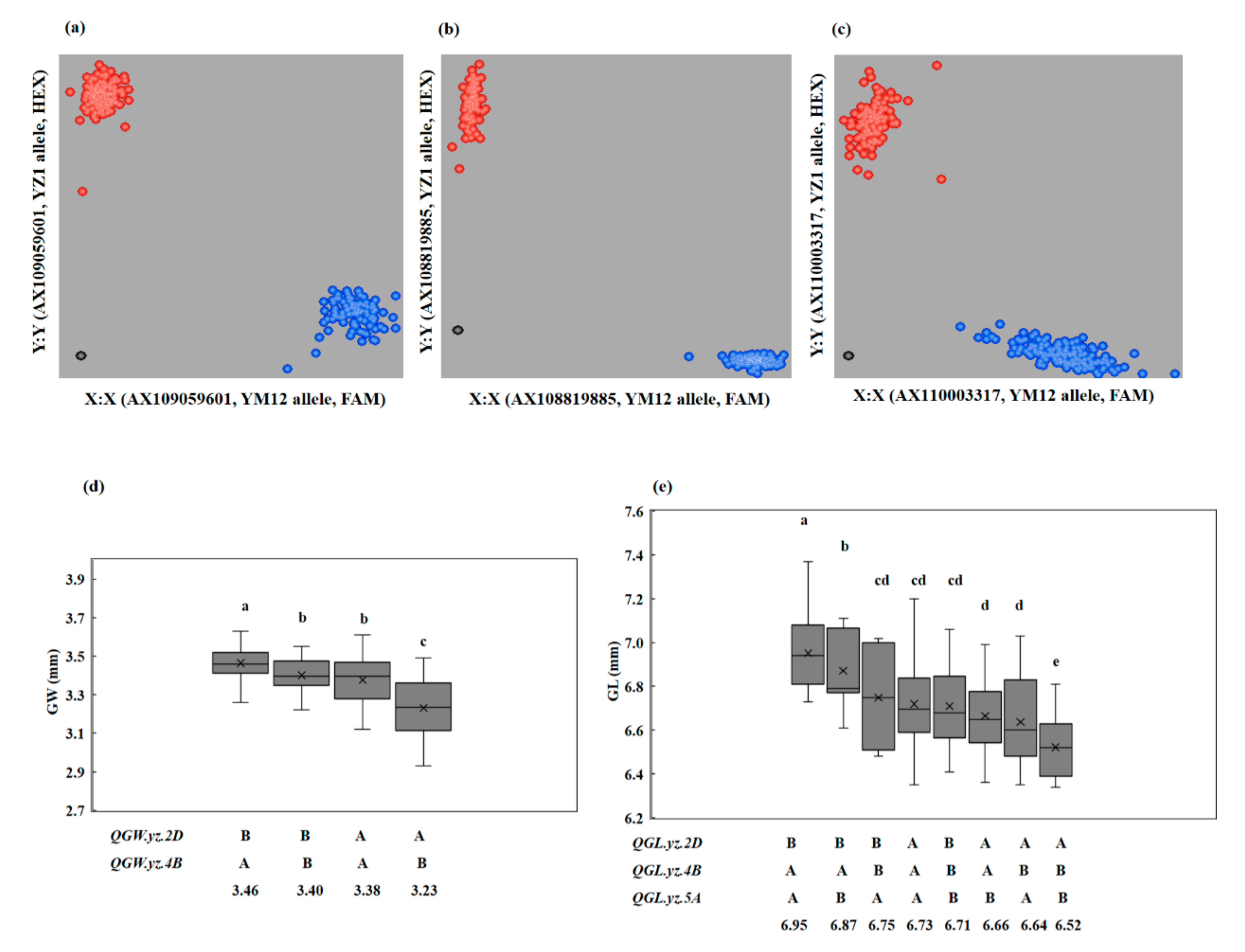 Agriculture 12 00822 g006 Agriculture 12 00822 g006