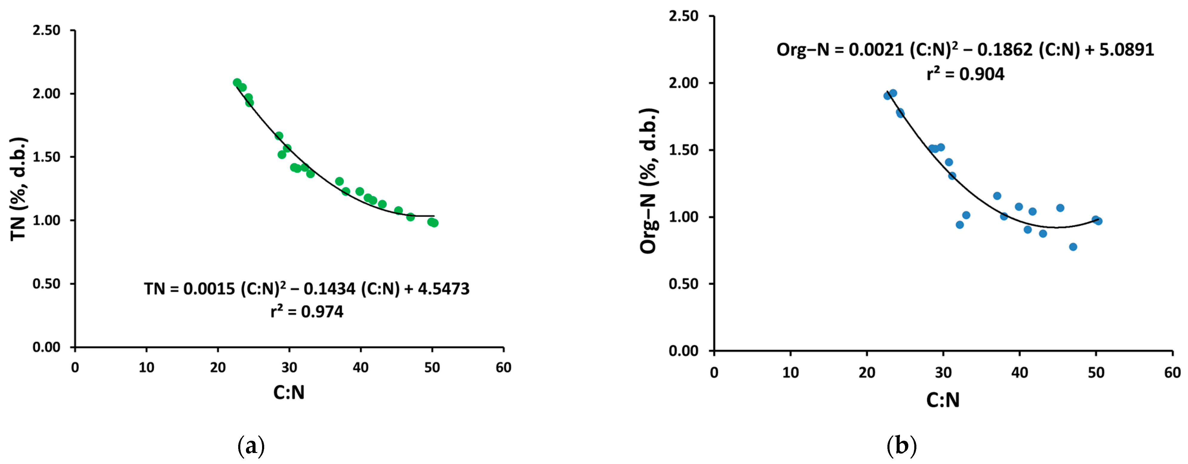 Agriculture 12 00823 g001