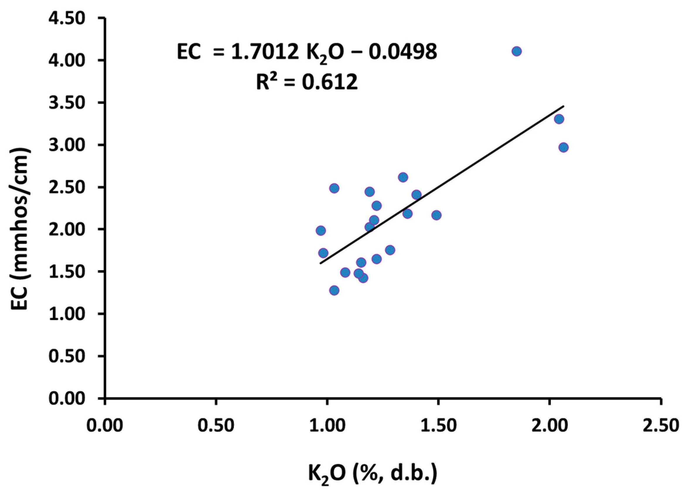 Agriculture 12 00823 g003