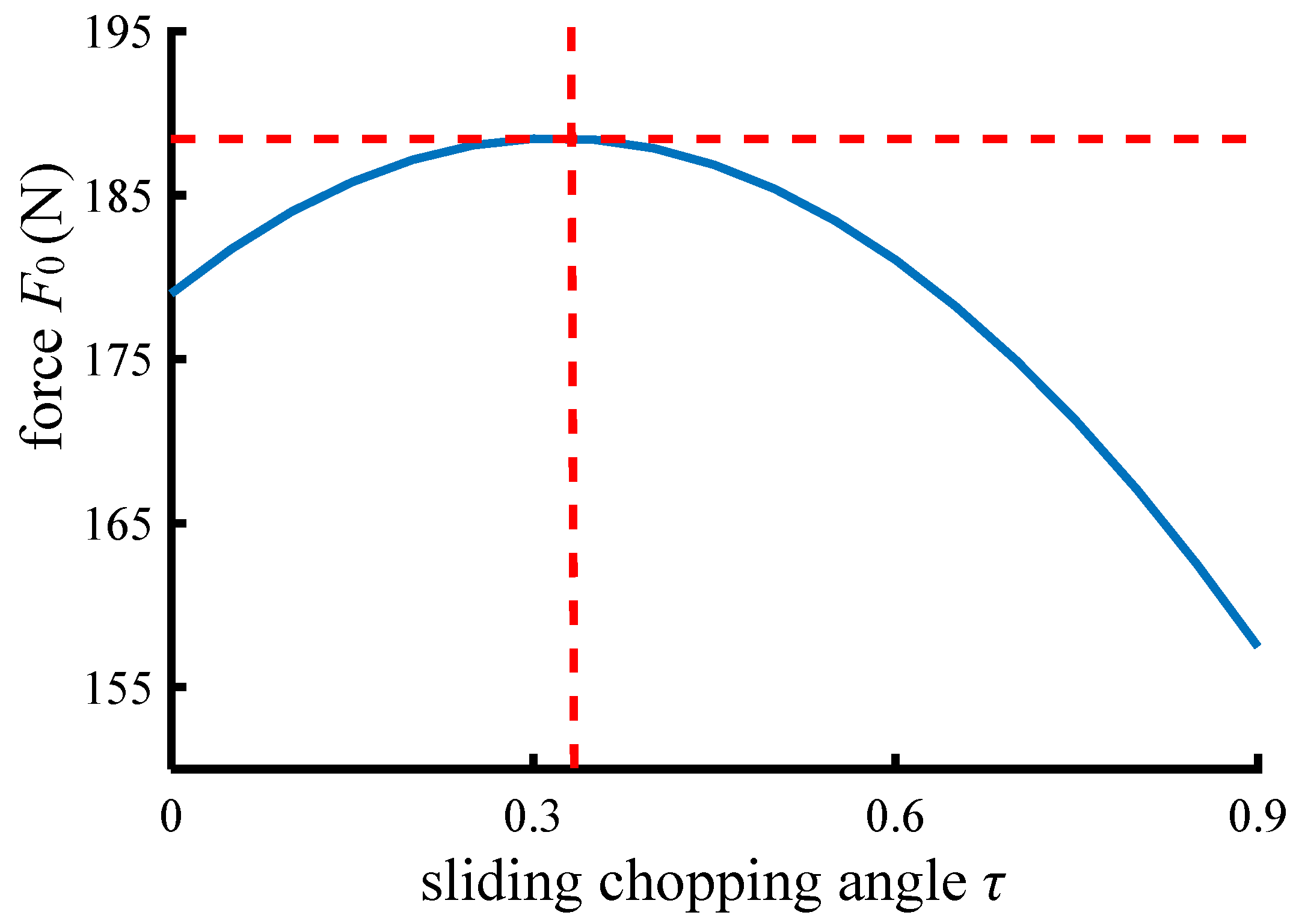 Agriculture 12 00824 g005