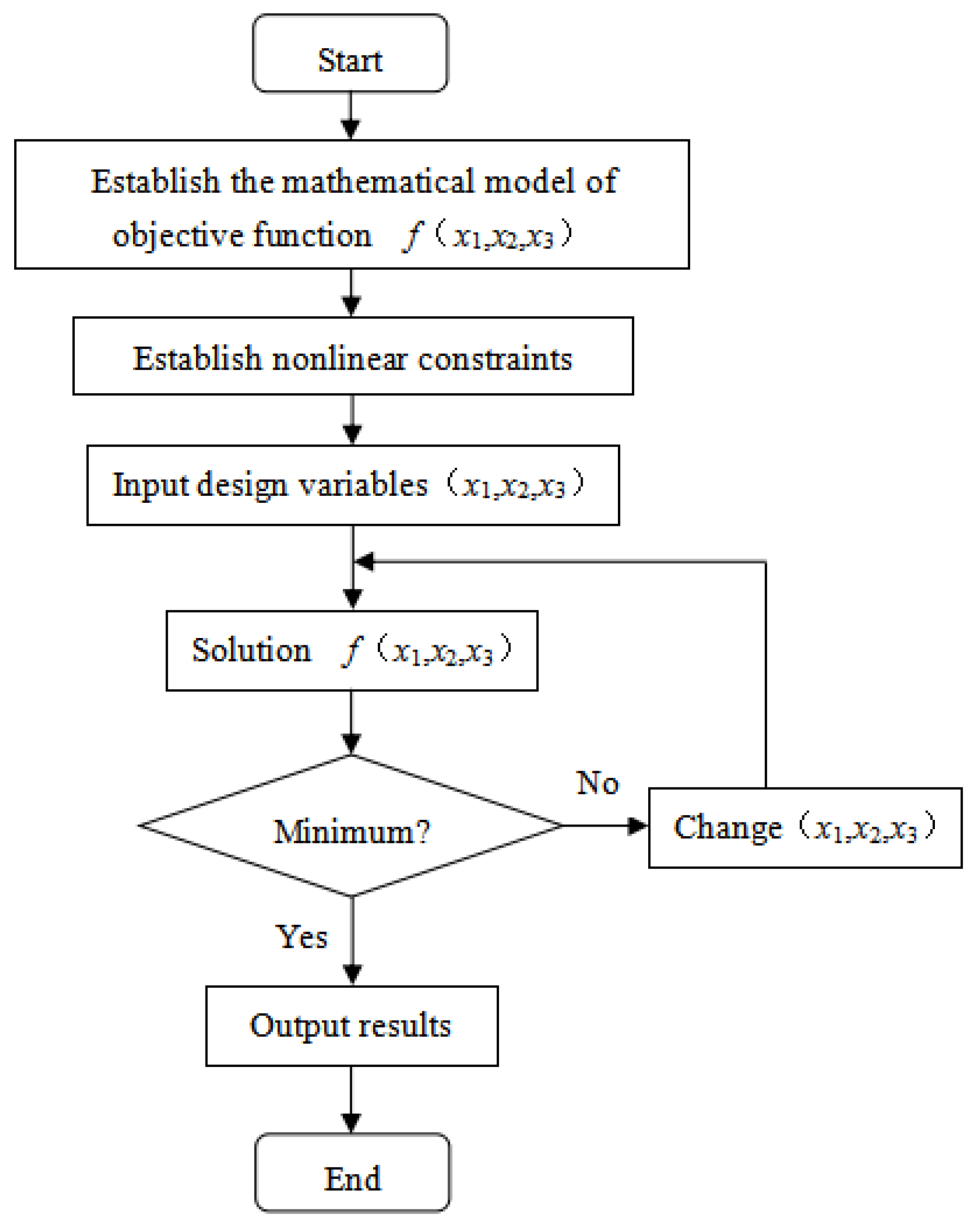 Agriculture | Free Full-Text | Optimization and Test of Structural ...