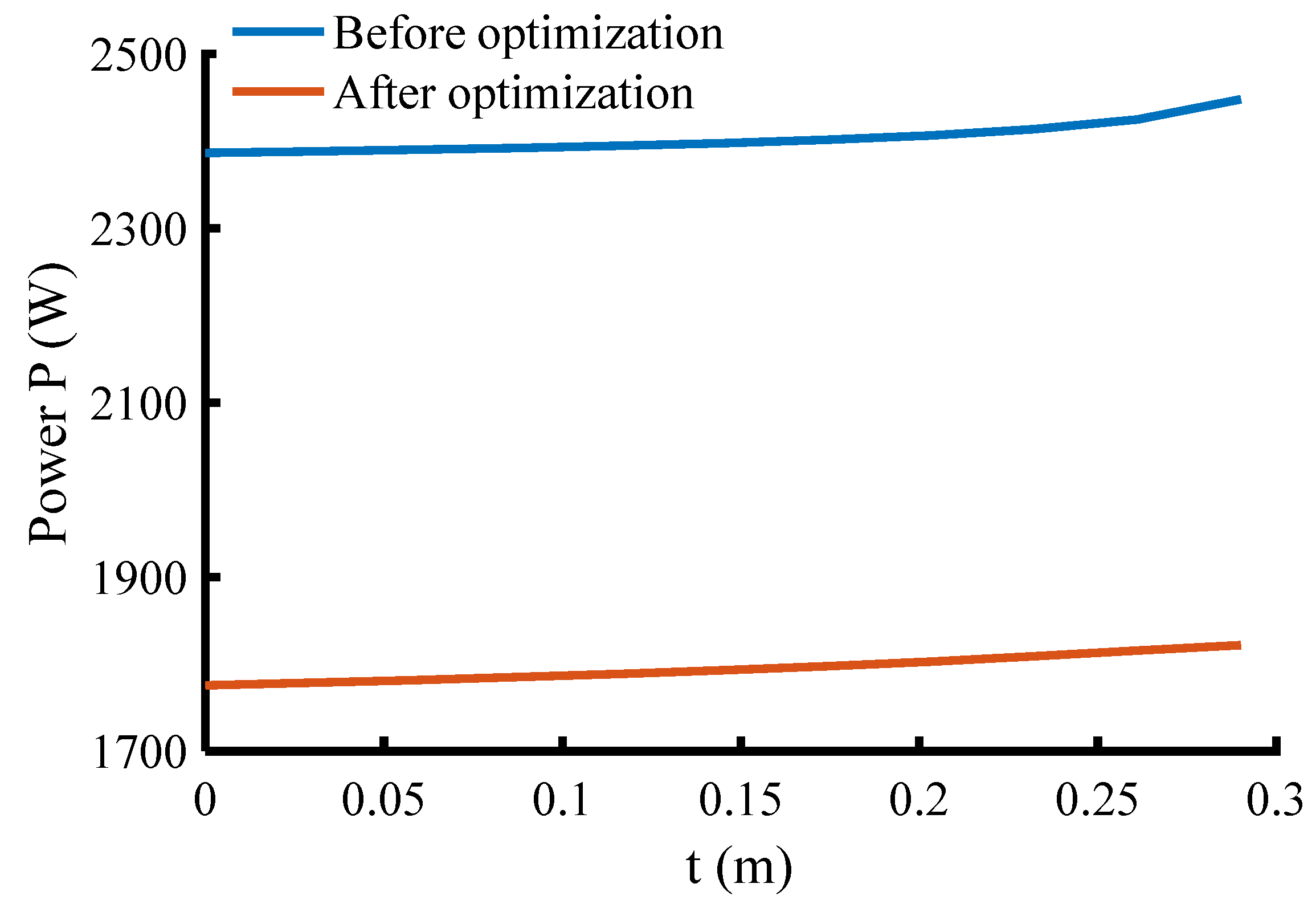 Agriculture 12 00824 g007