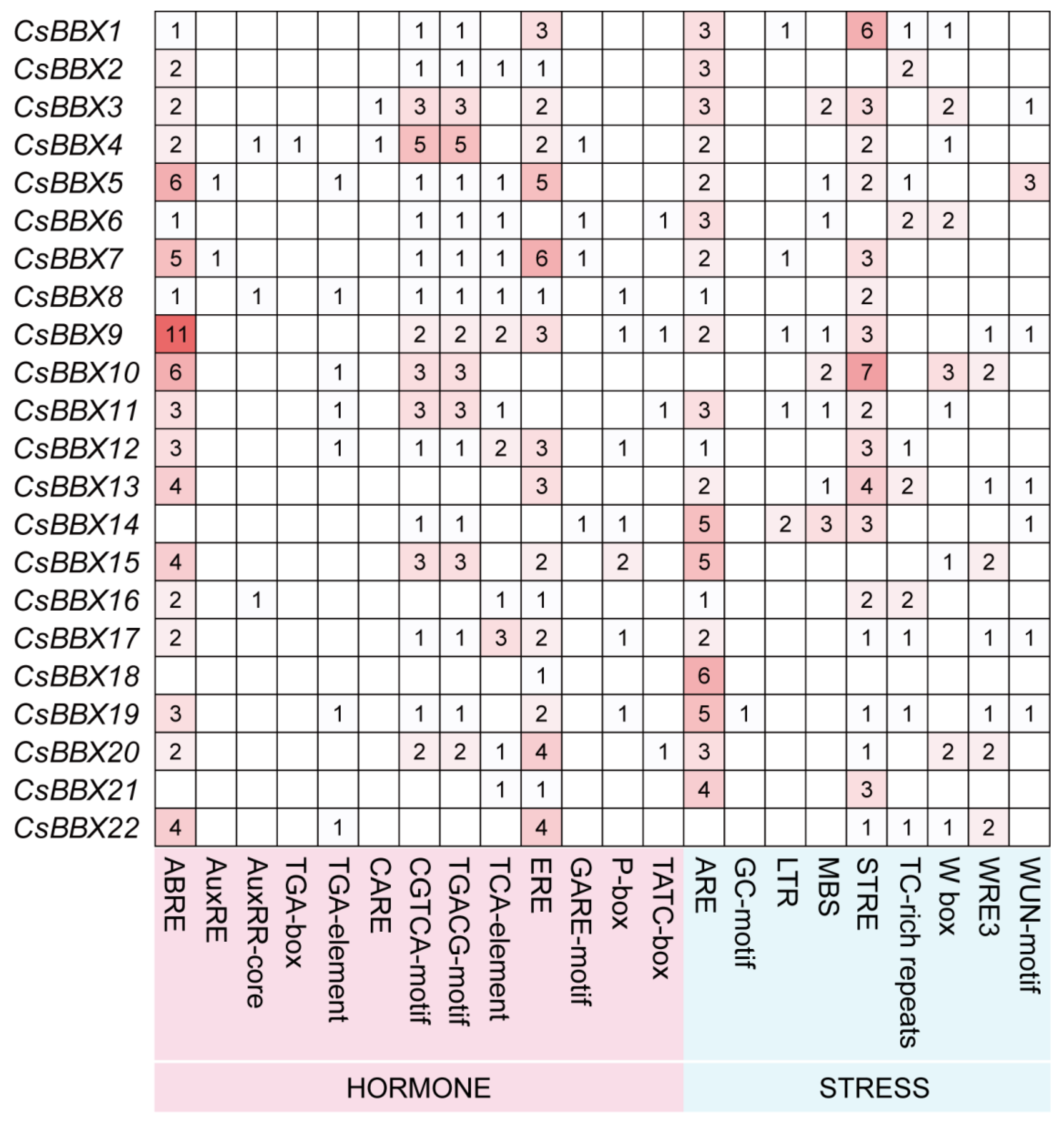 Agriculture 12 00827 g004