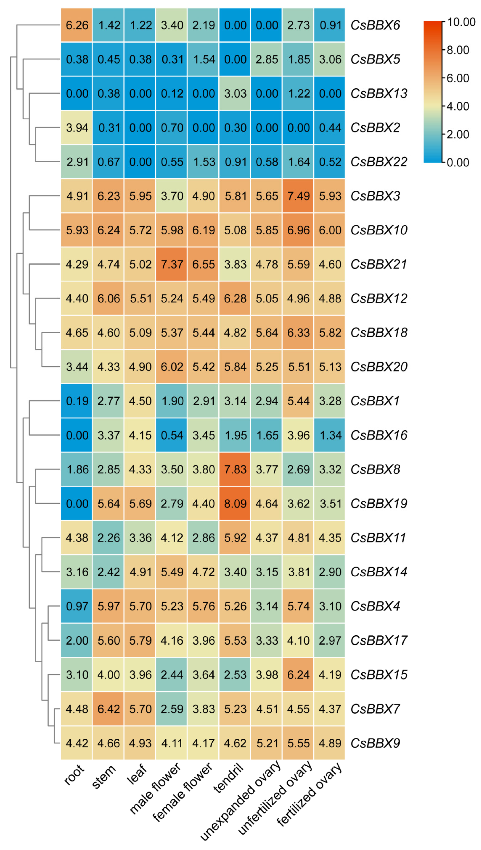 Agriculture 12 00827 g005