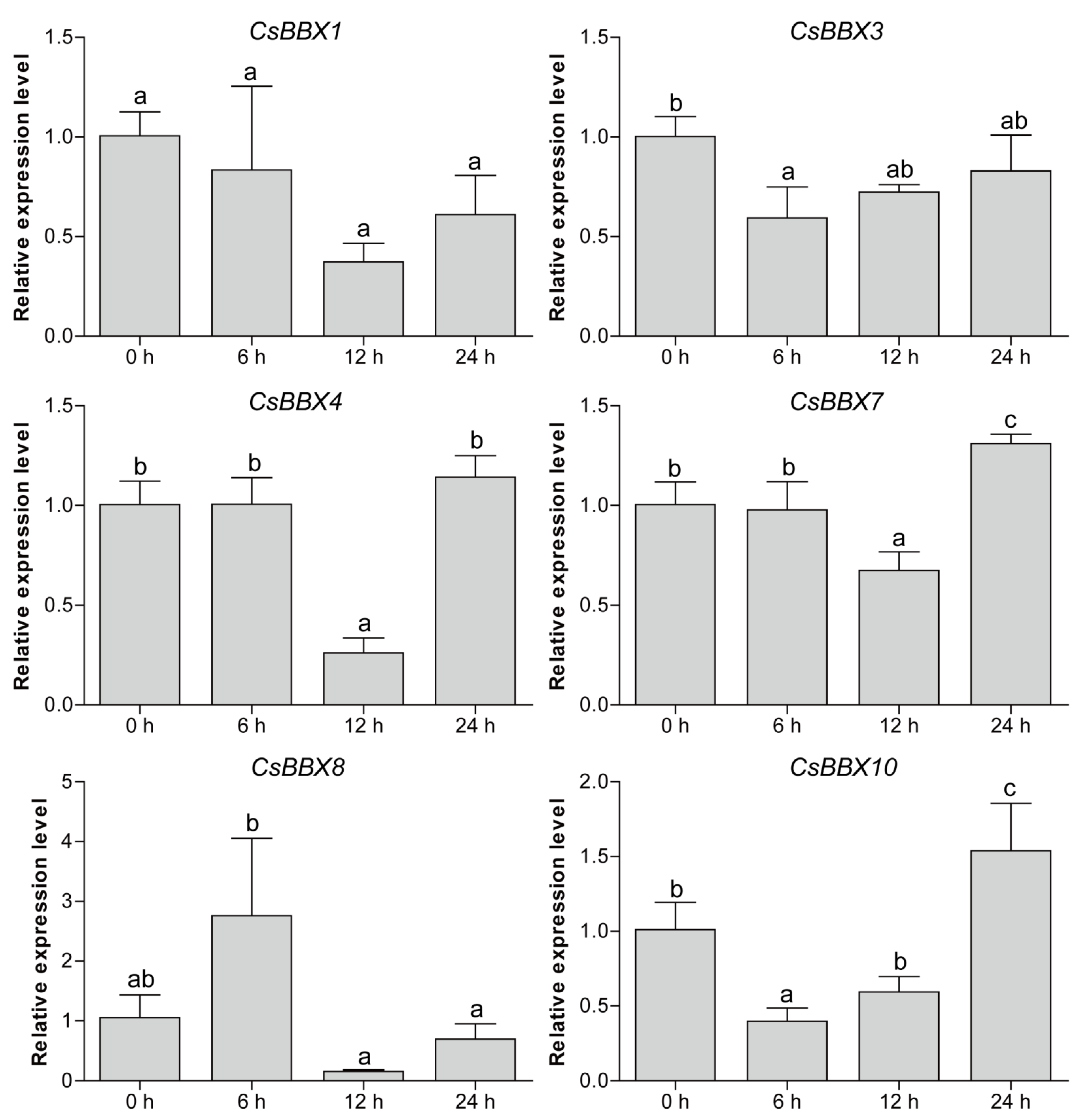 Agriculture 12 00827 g007