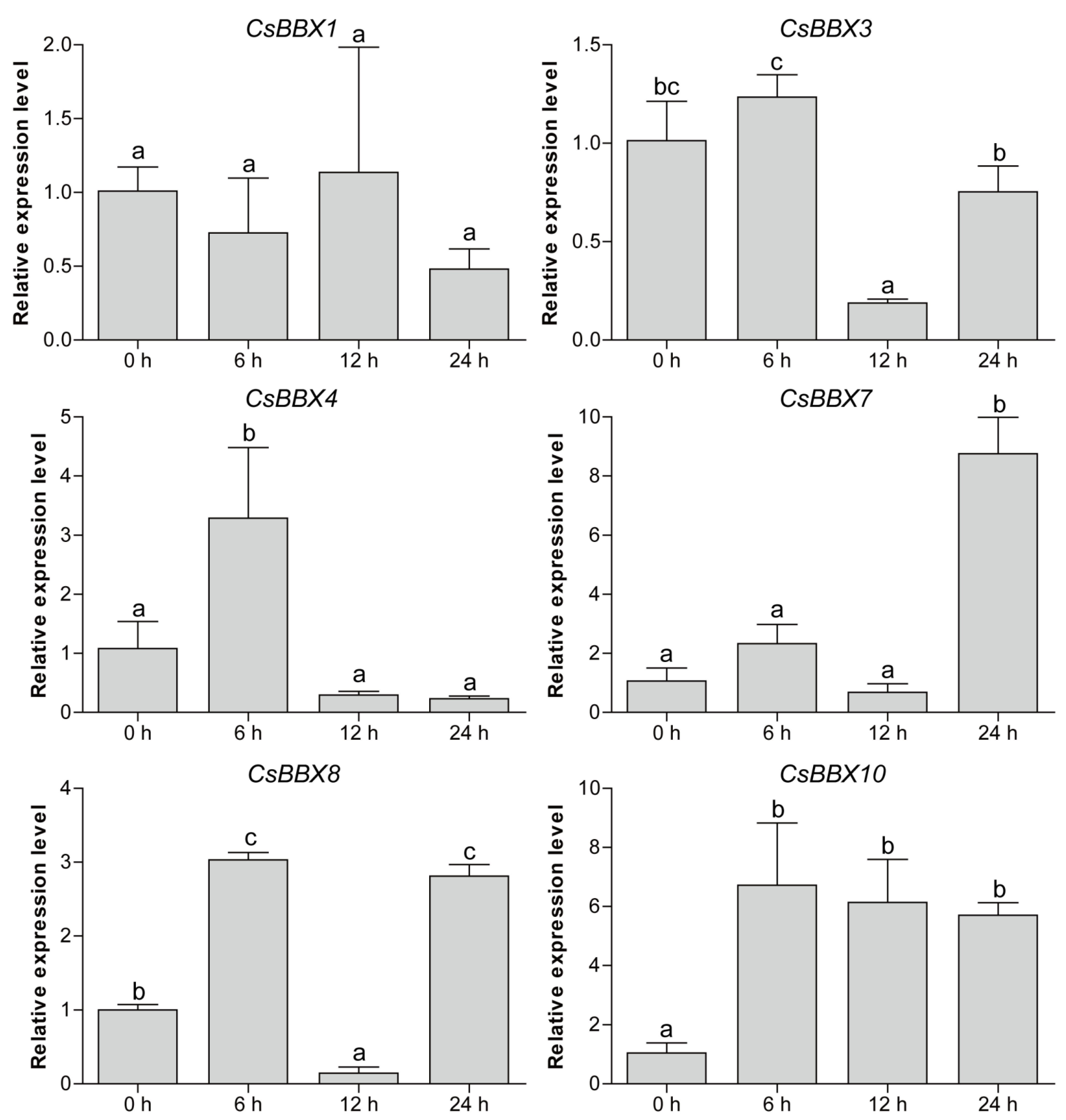 Agriculture 12 00827 g008