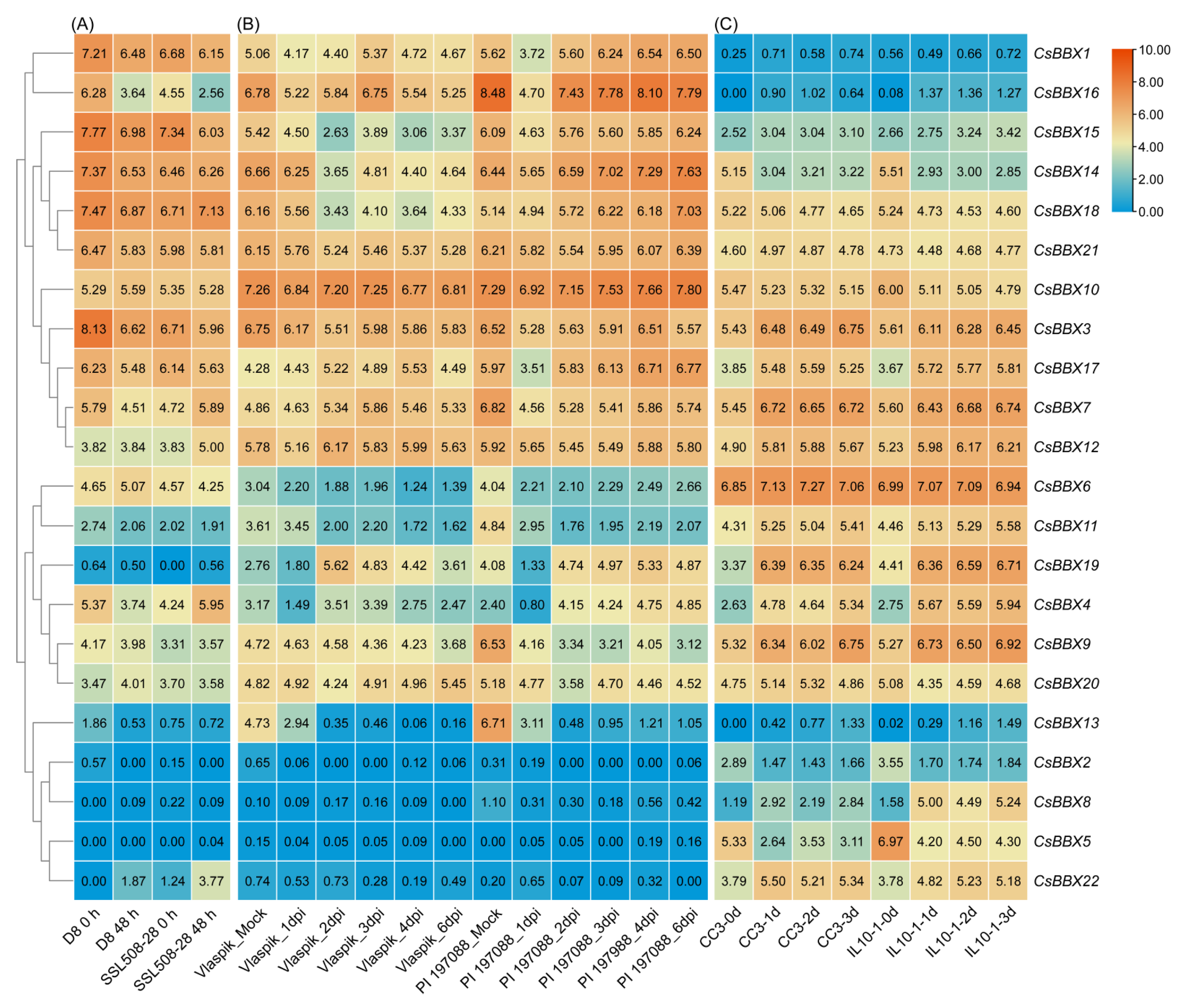 Agriculture 12 00827 g009
