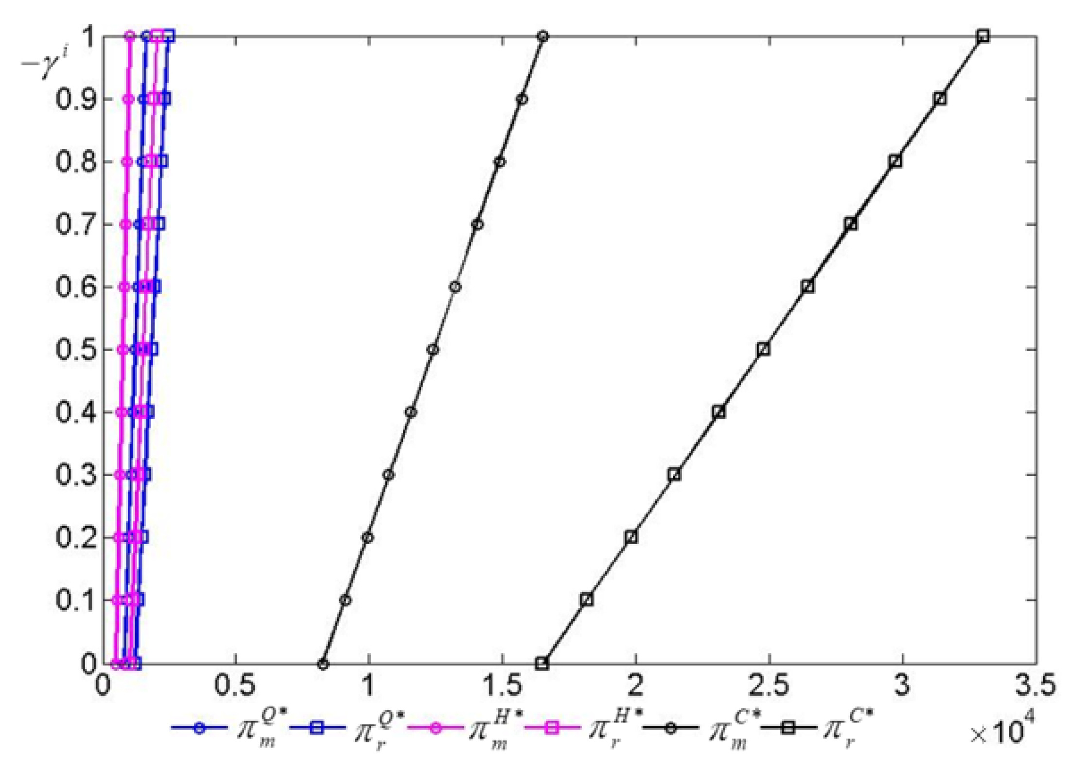 Agriculture 12 00829 g006 550