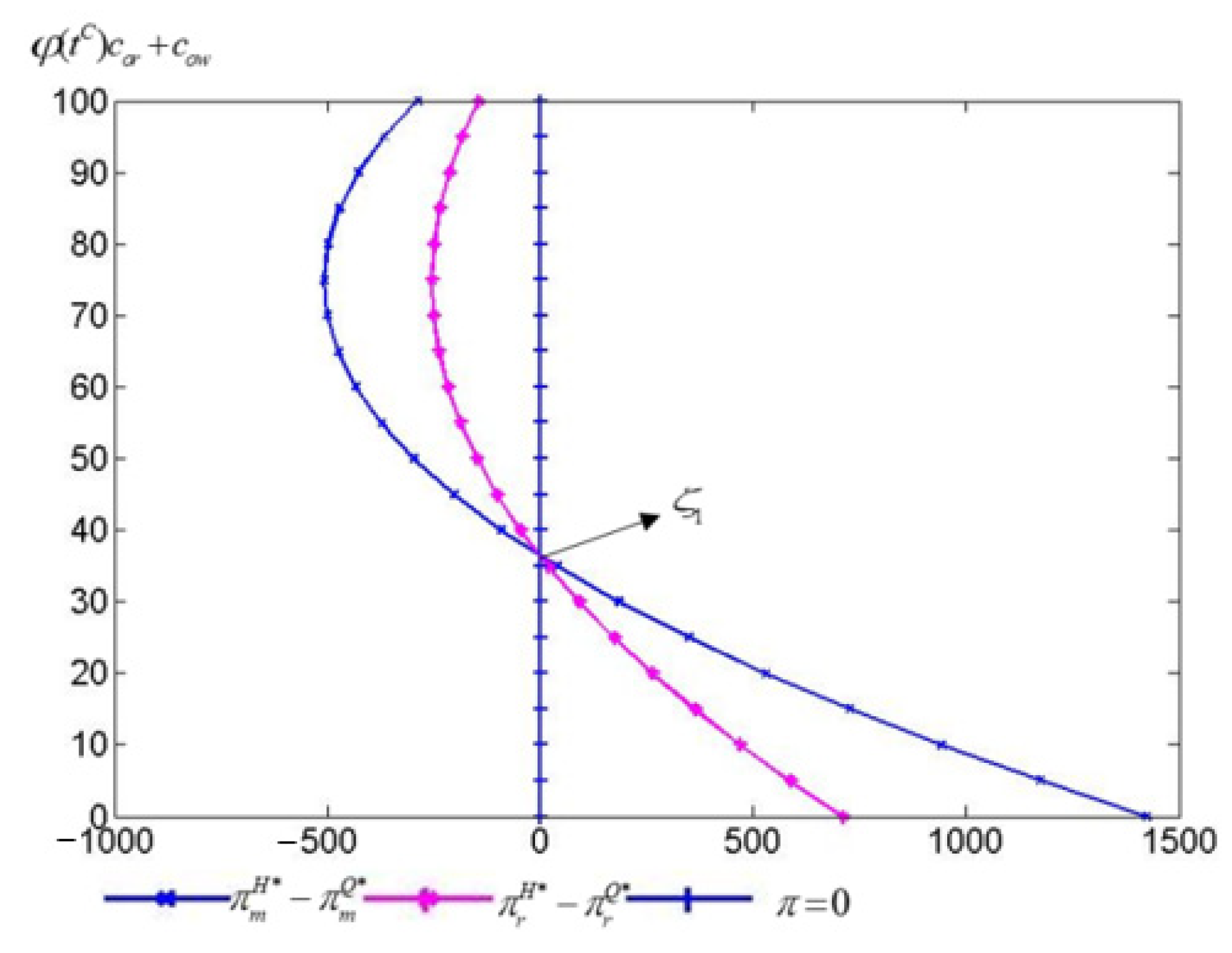 Agriculture 12 00829 g007 550