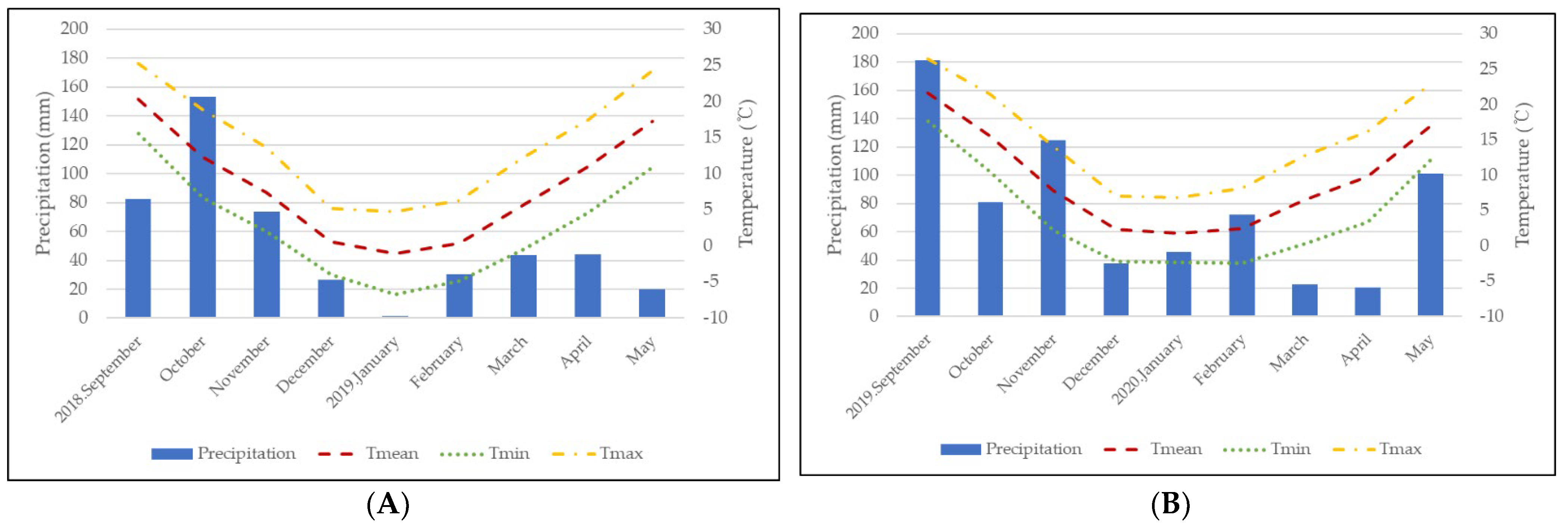 Agriculture 12 00830 g001