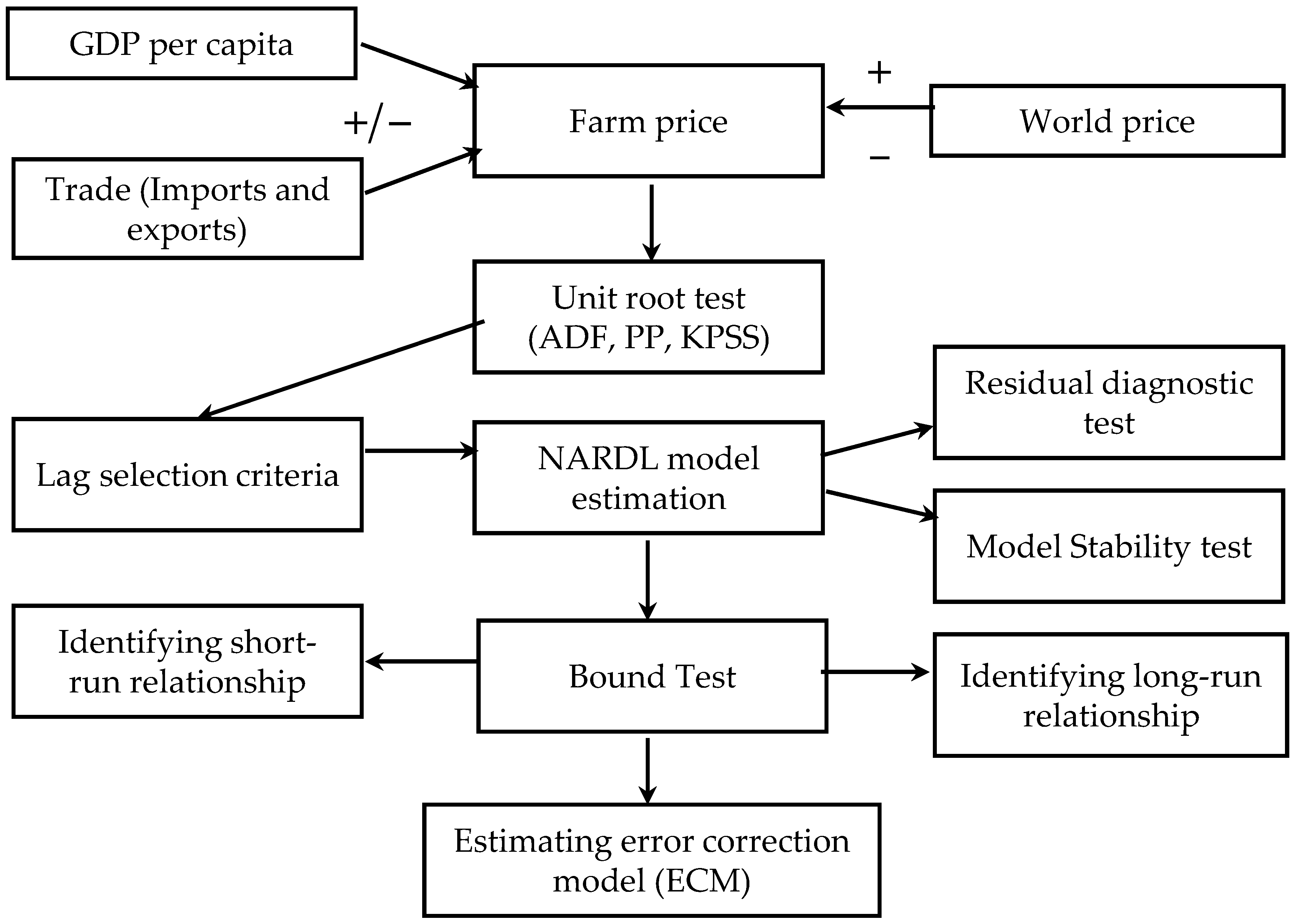 Agriculture 12 00833 g001