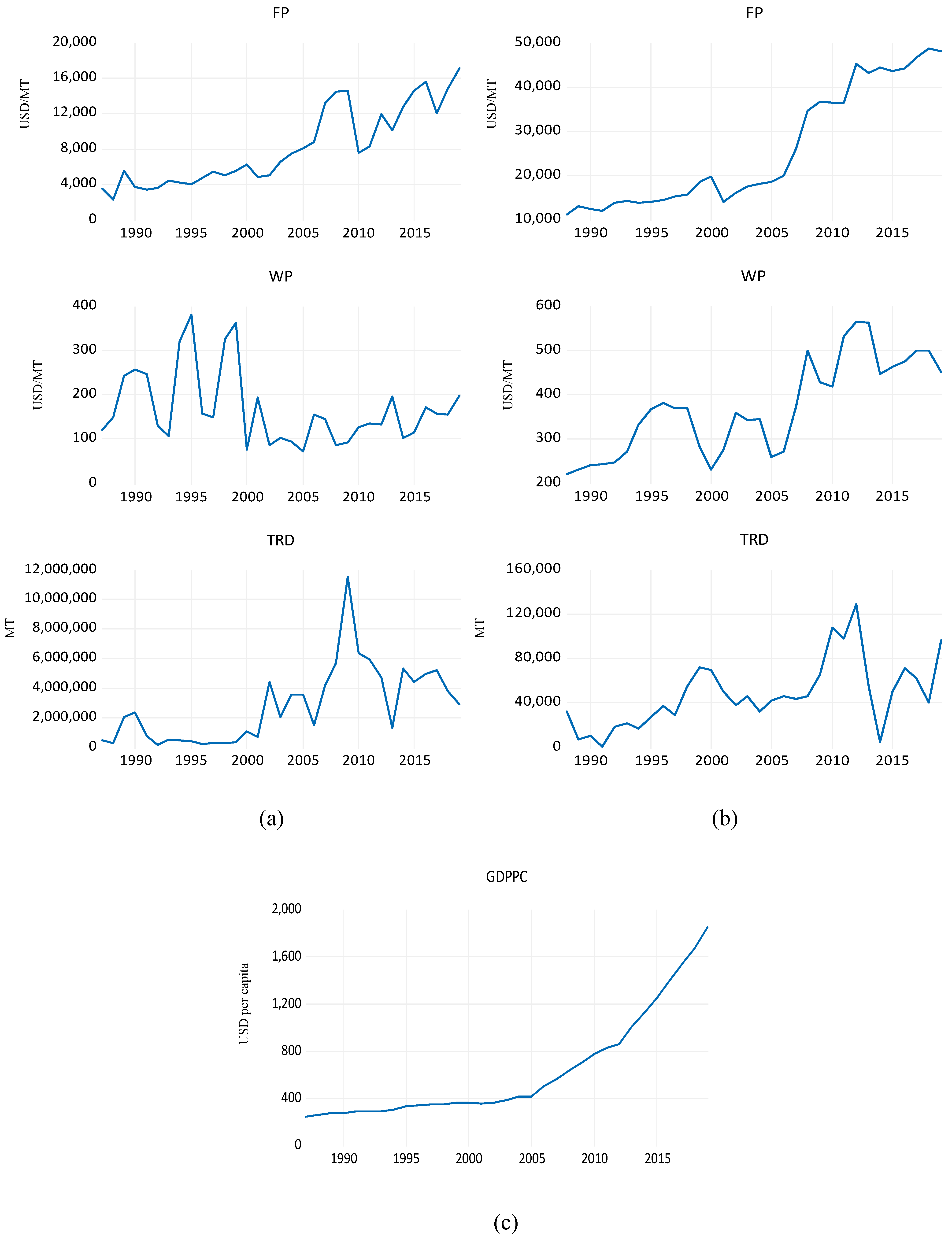 Agriculture 12 00833 g002