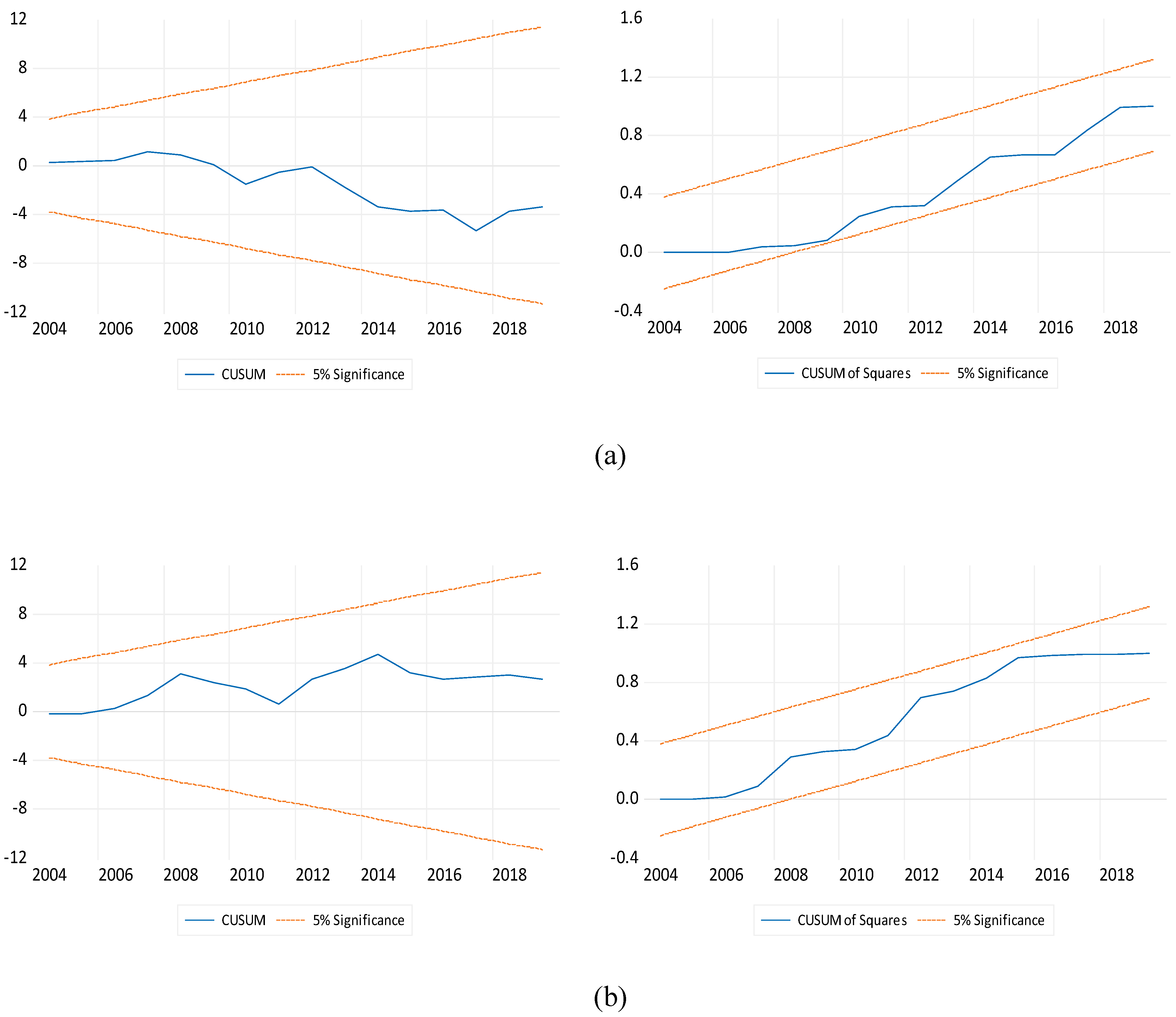 Agriculture 12 00833 g004