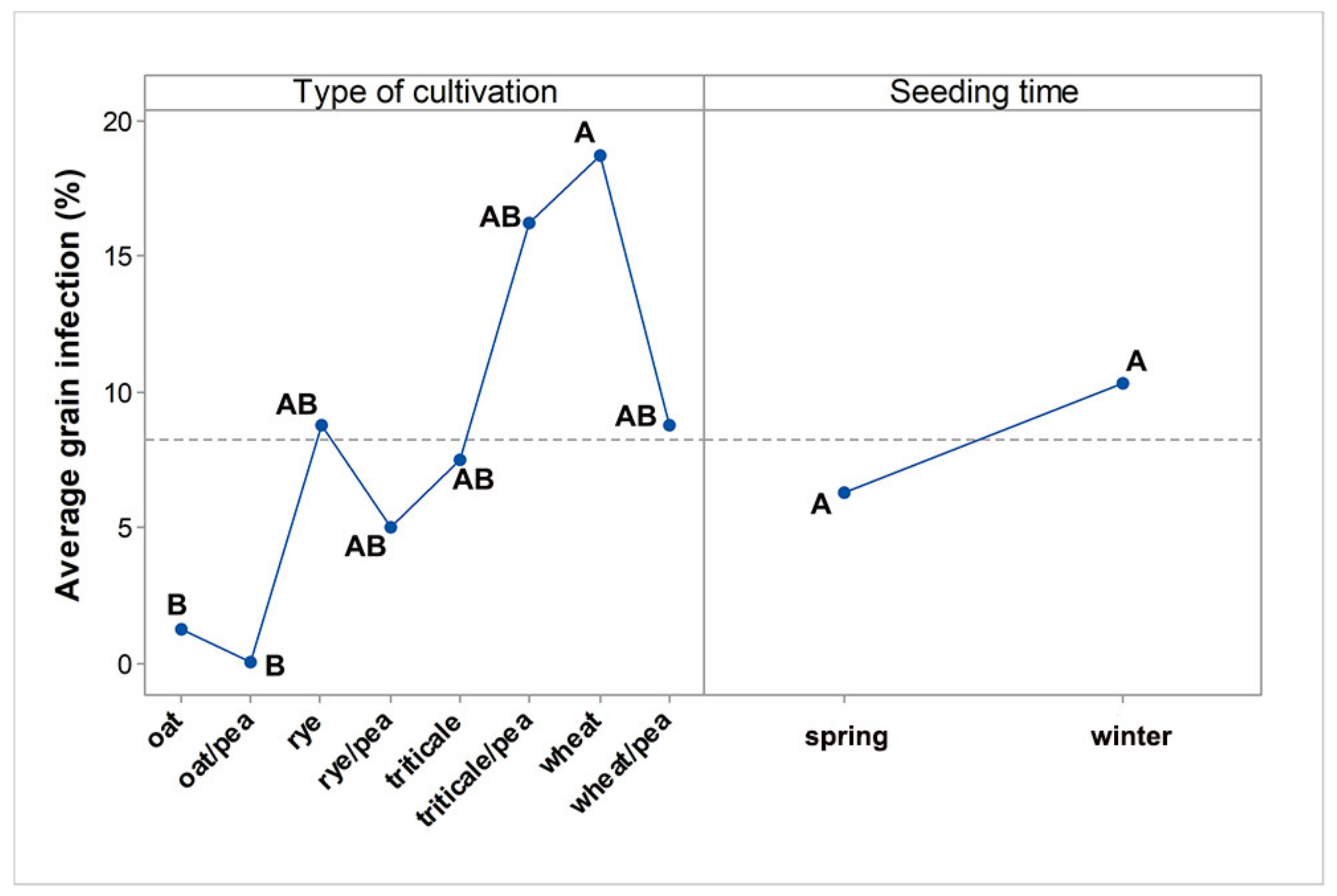 Agriculture 12 00834 g002