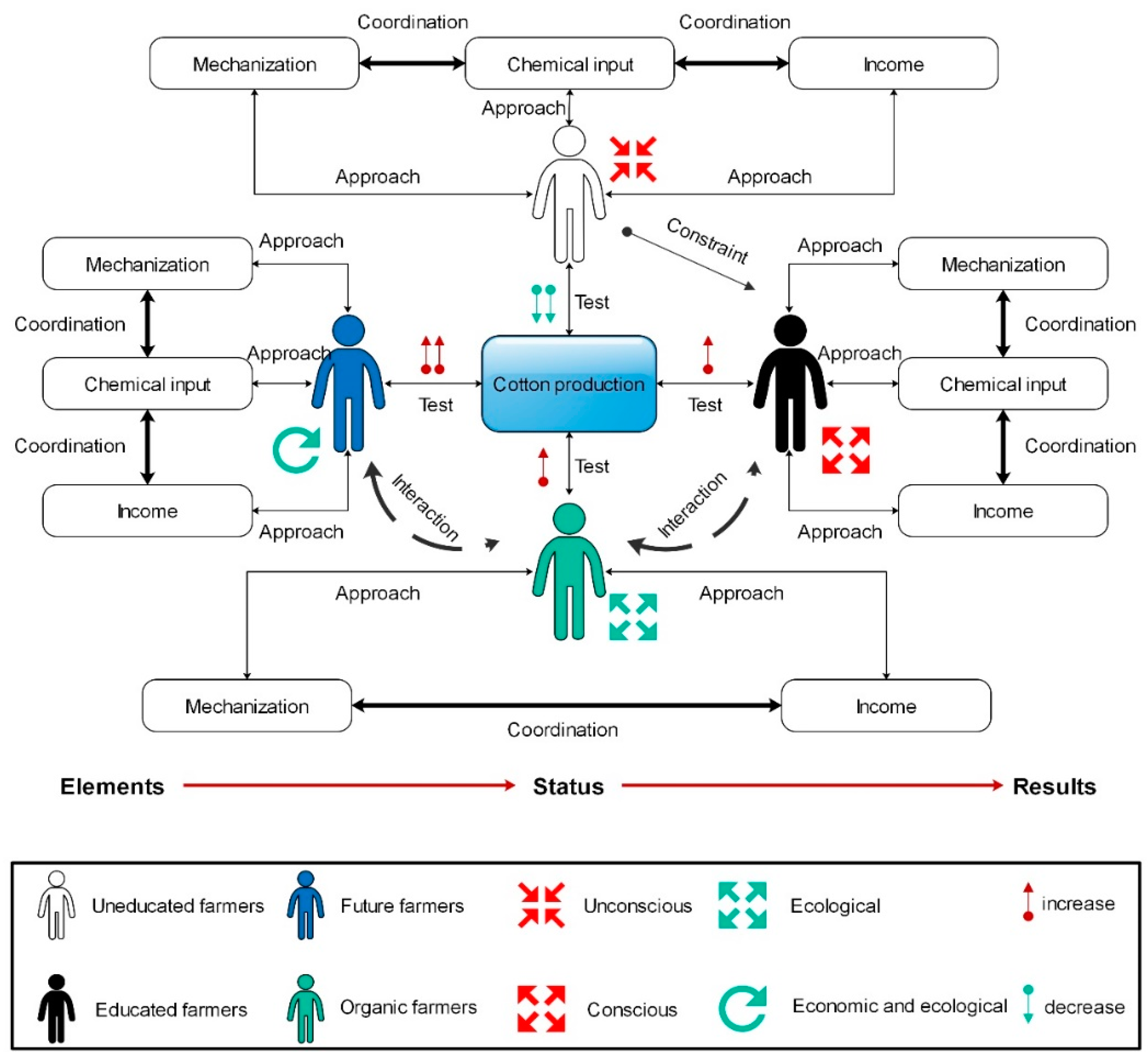 Agriculture 12 00836 g002 Agriculture 12 00836 g002