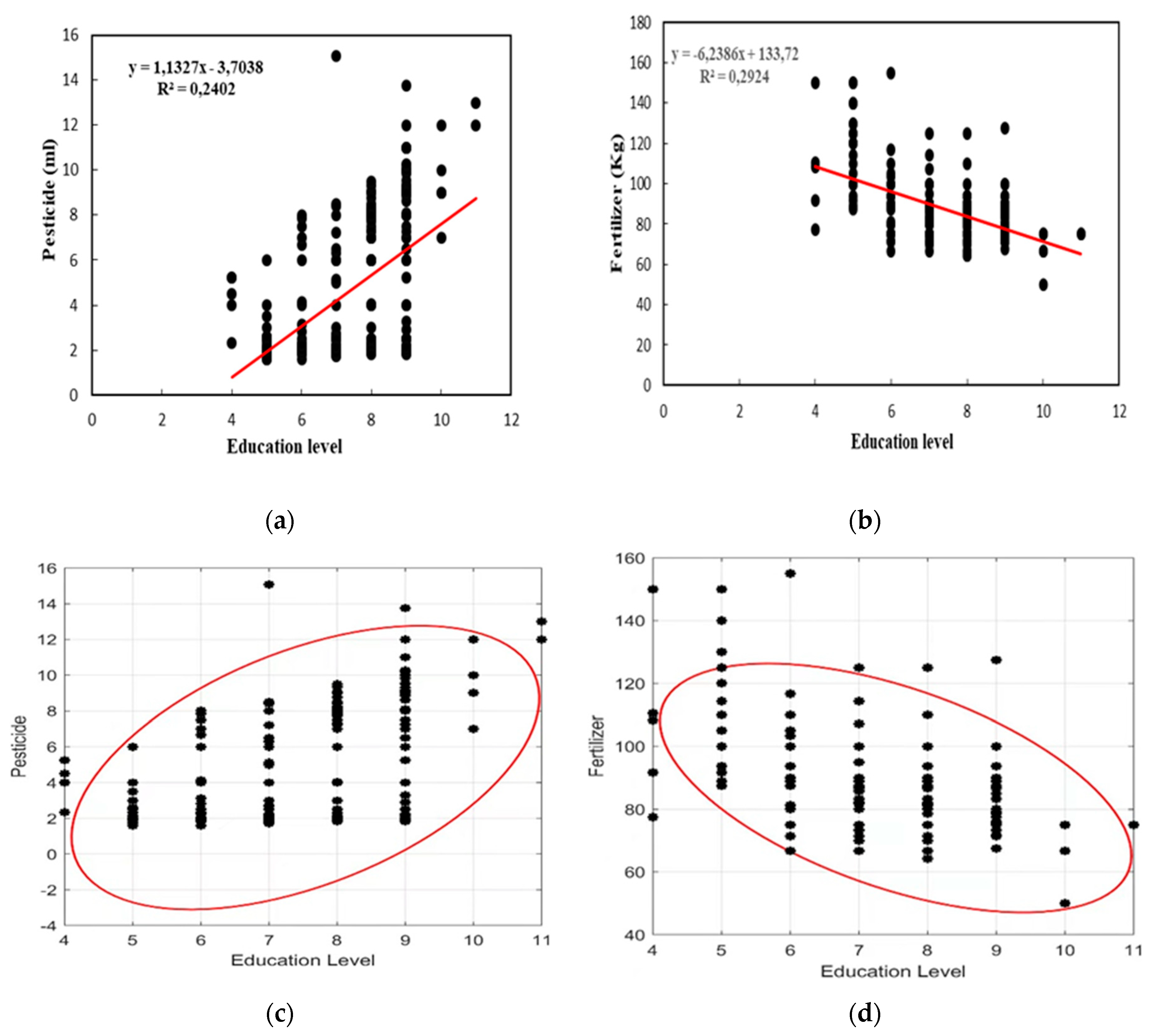 Agriculture 12 00836 g004 Agriculture 12 00836 g004