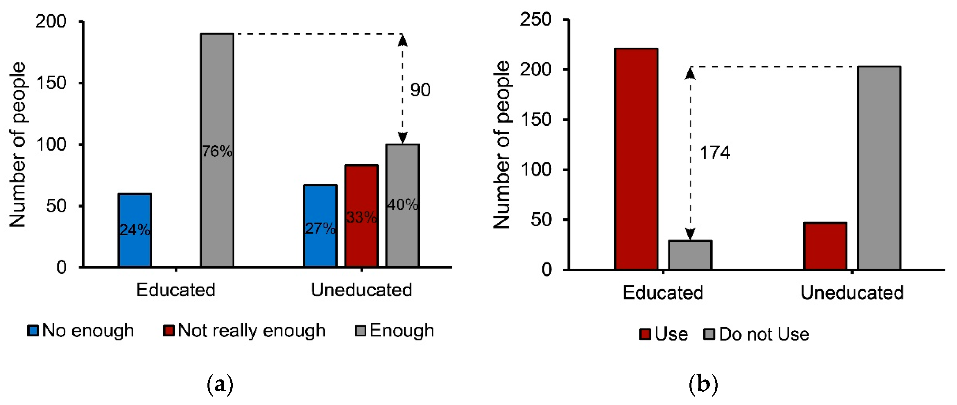 Agriculture 12 00836 g005 Agriculture 12 00836 g005