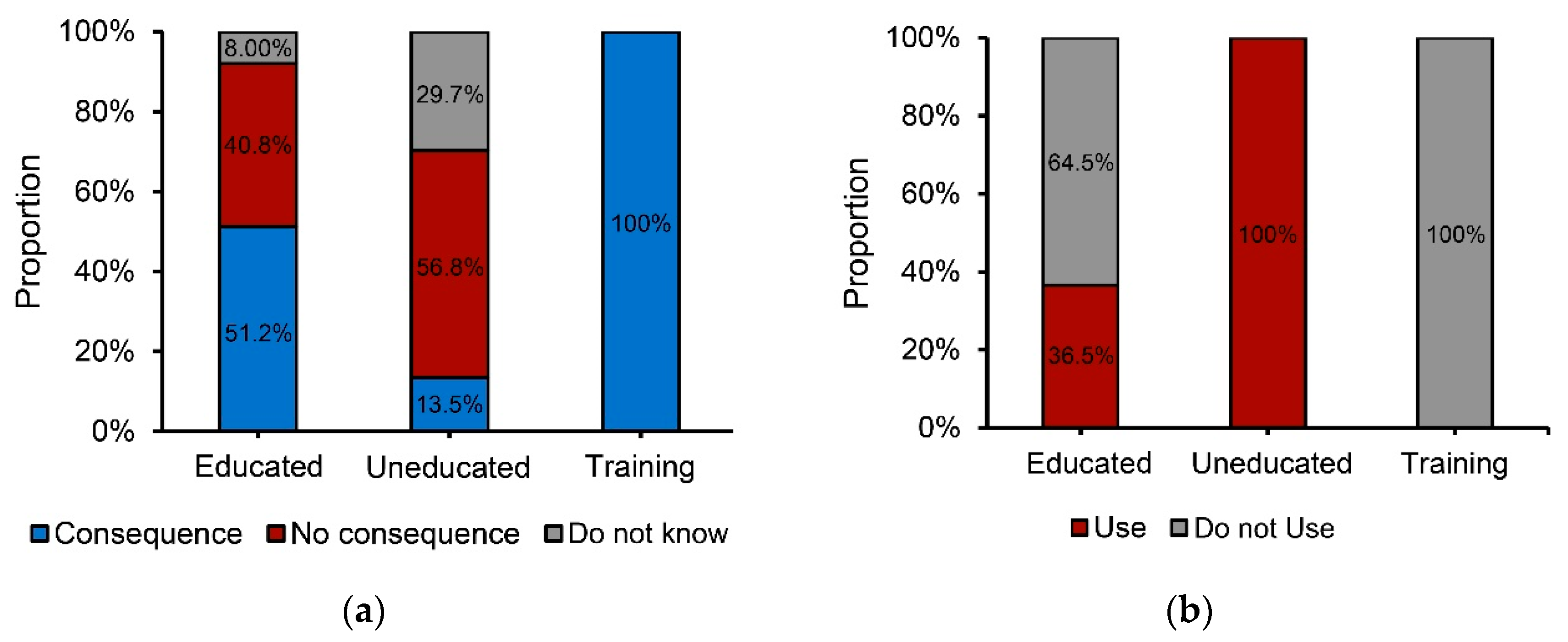 Agriculture 12 00836 g006 Agriculture 12 00836 g006