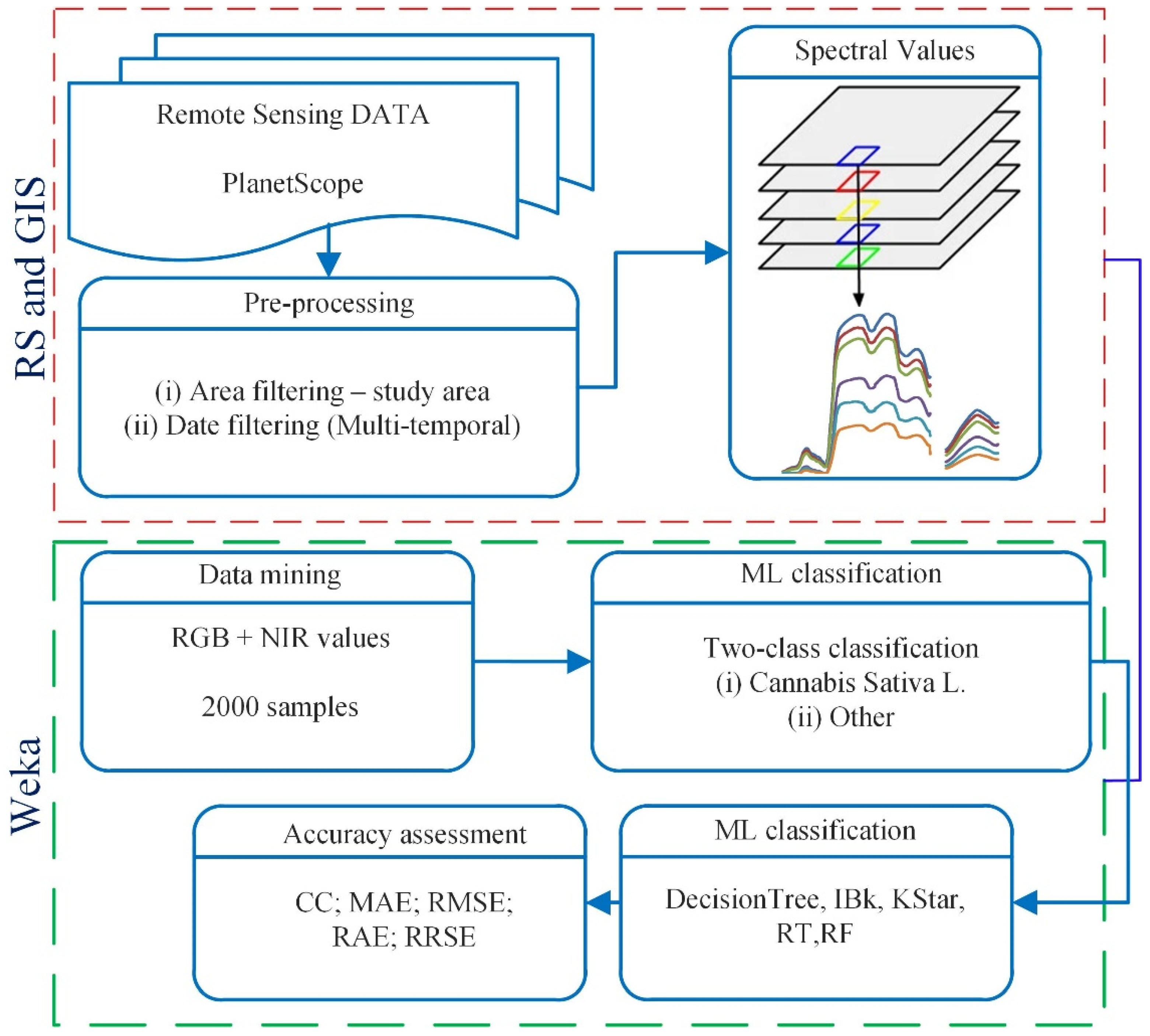 Agriculture 12 00842 g004