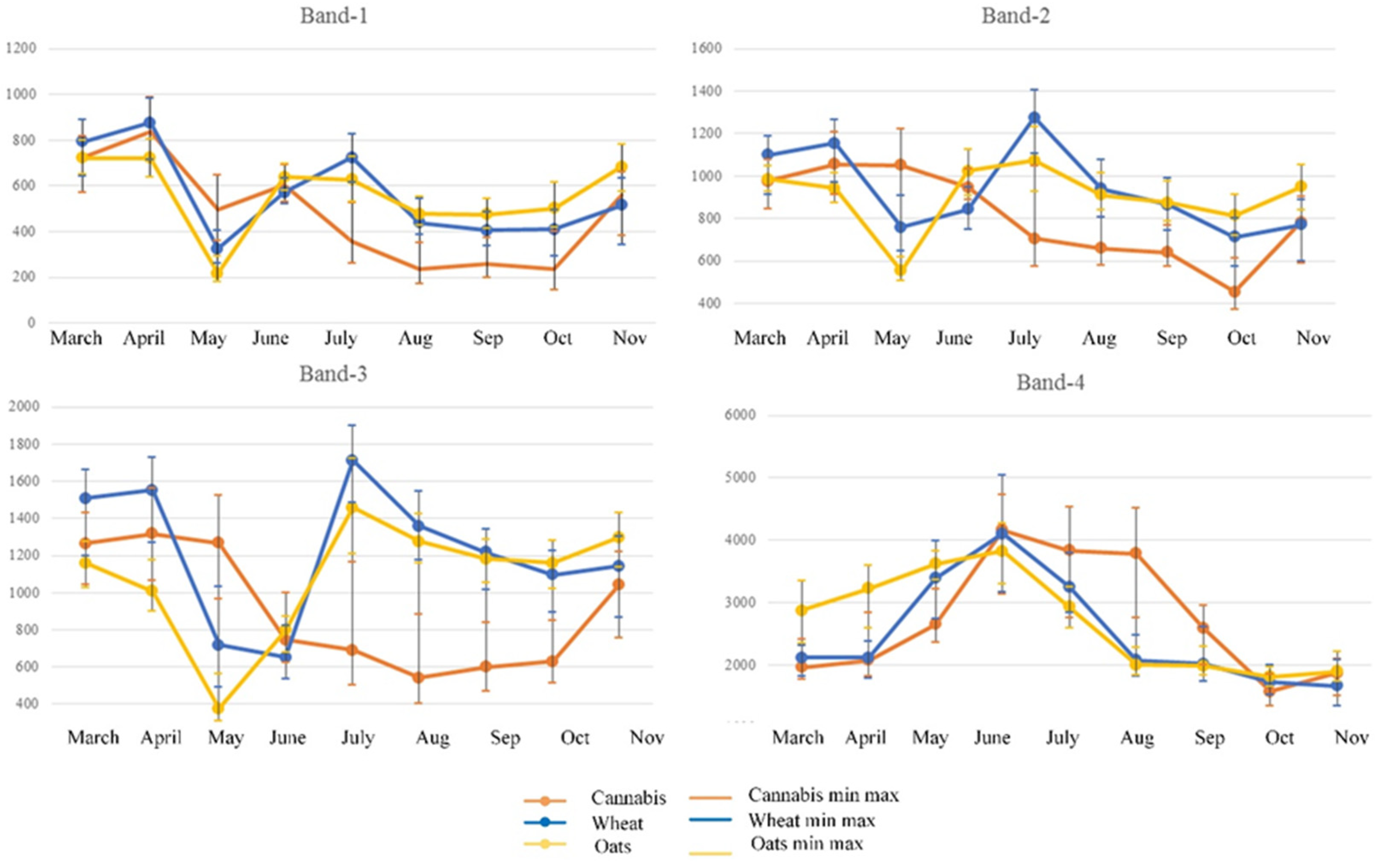 Agriculture 12 00842 g005