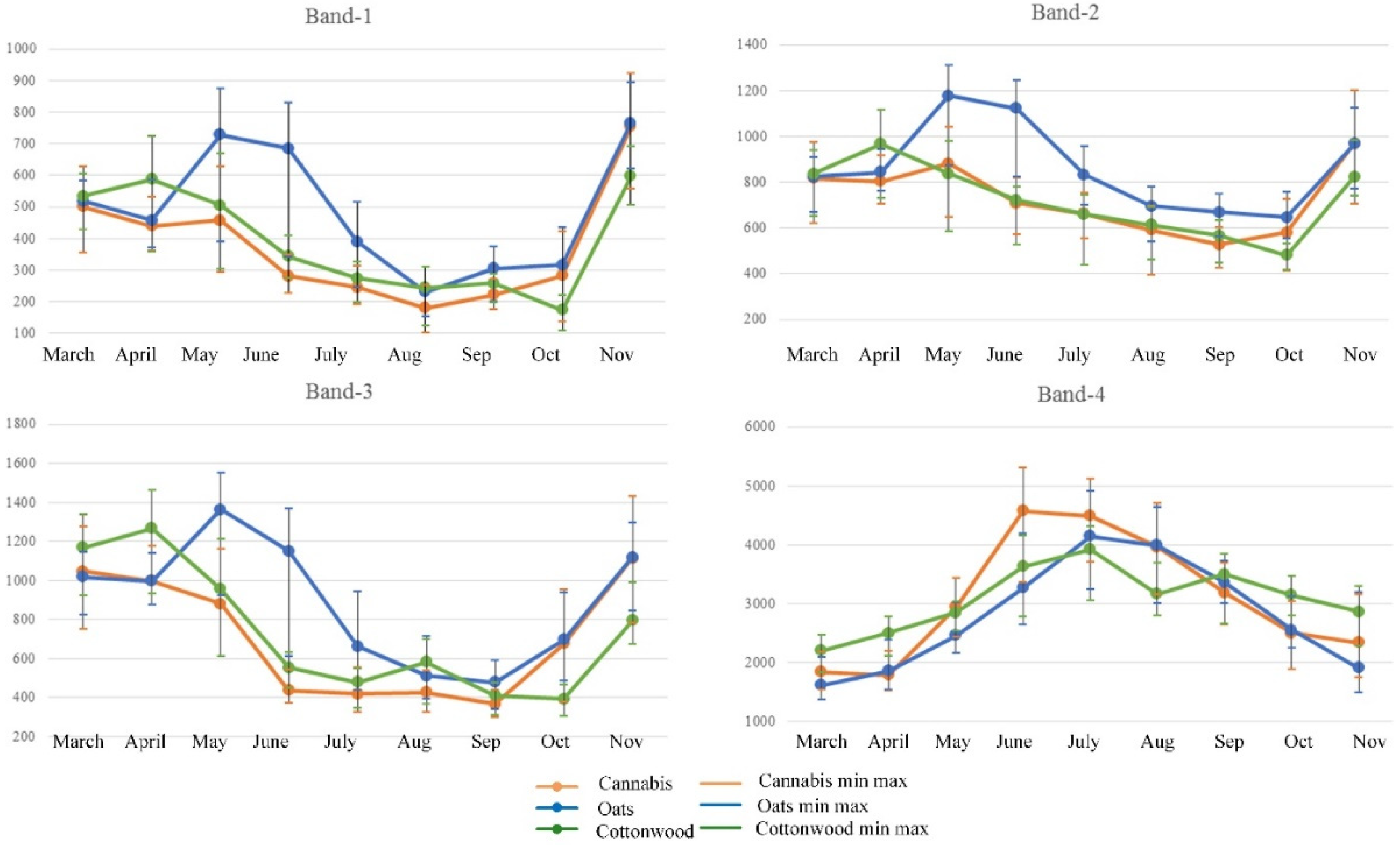 Agriculture 12 00842 g006