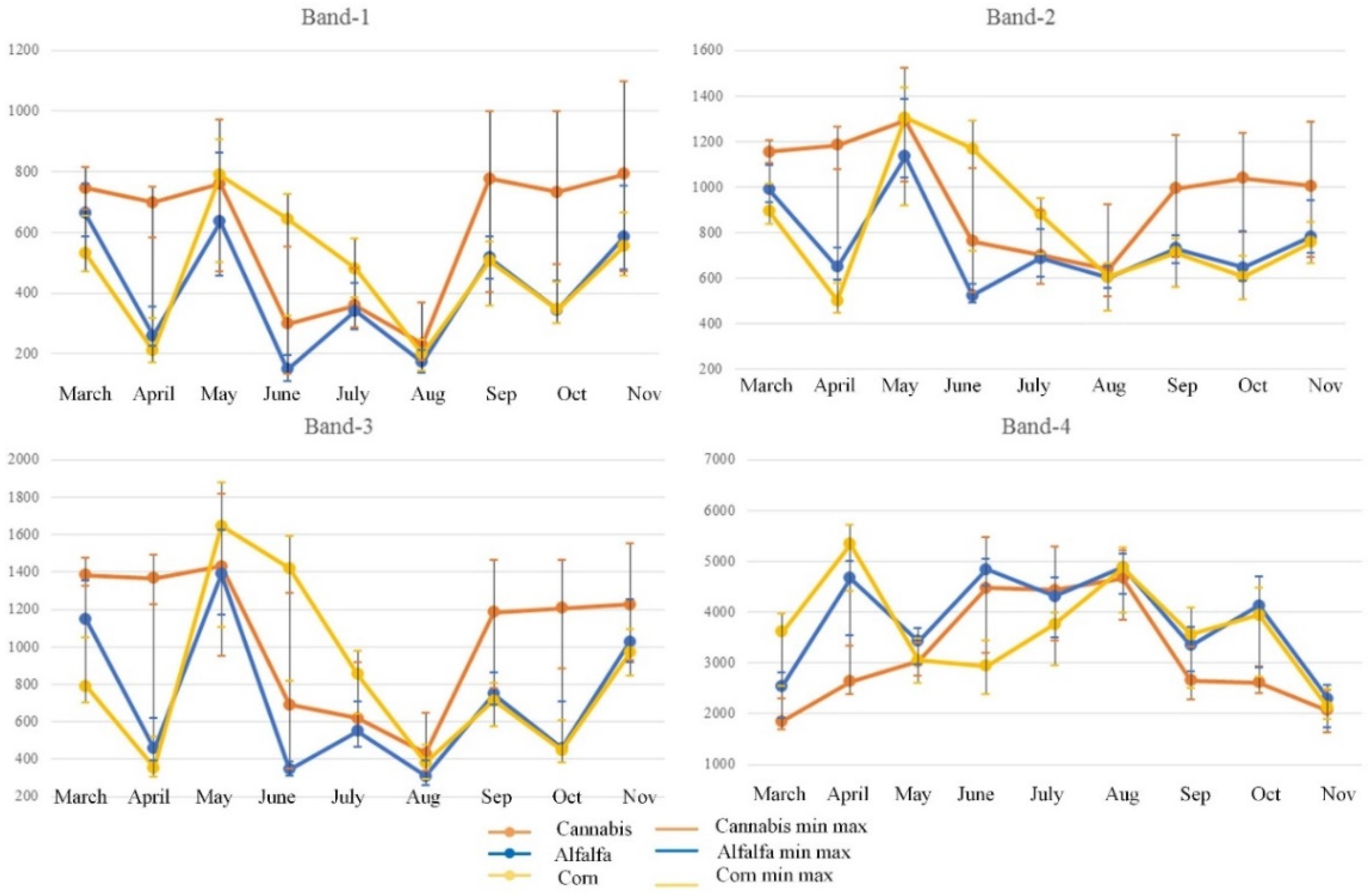Agriculture 12 00842 g007