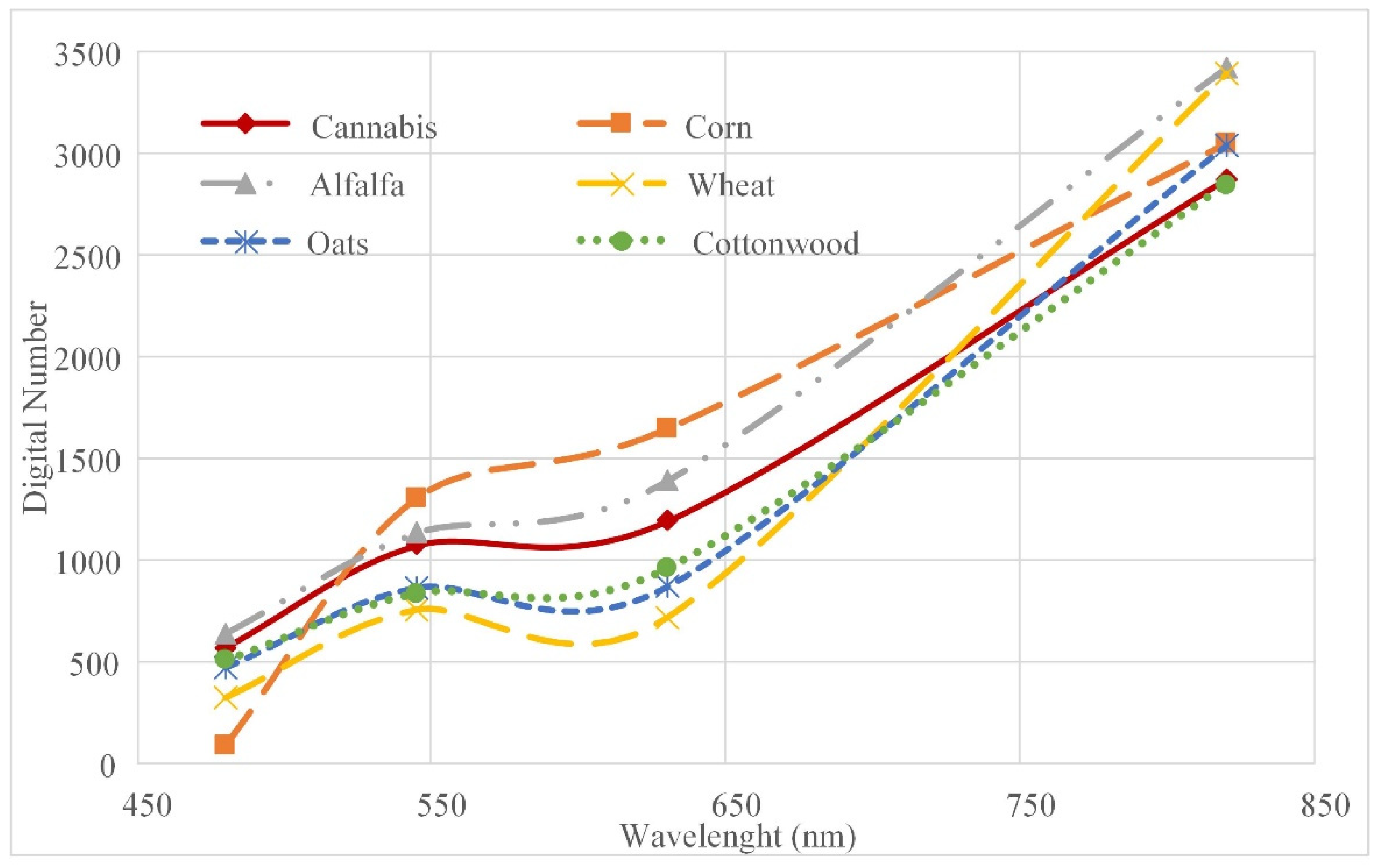 Agriculture 12 00842 g008