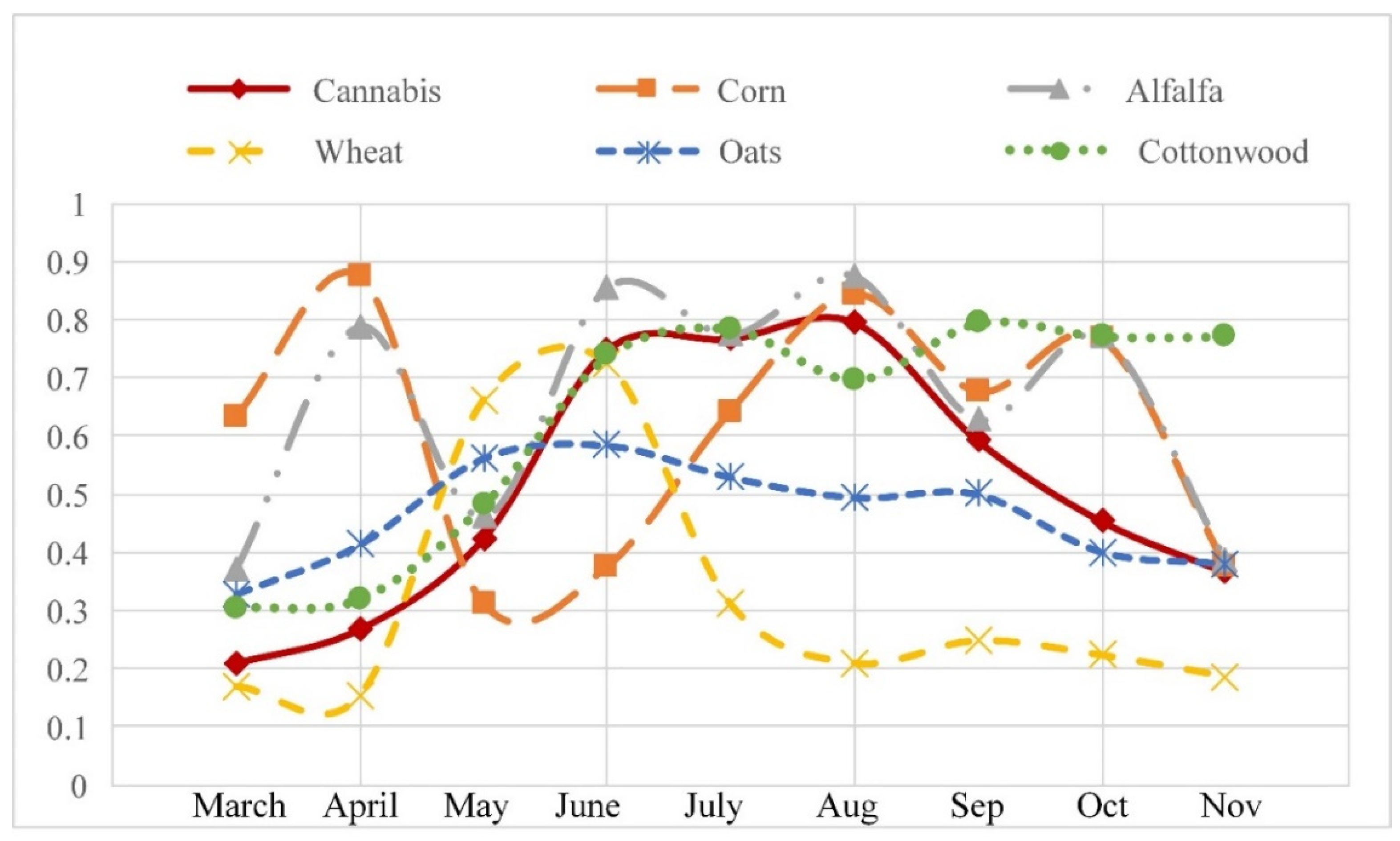 Agriculture 12 00842 g009