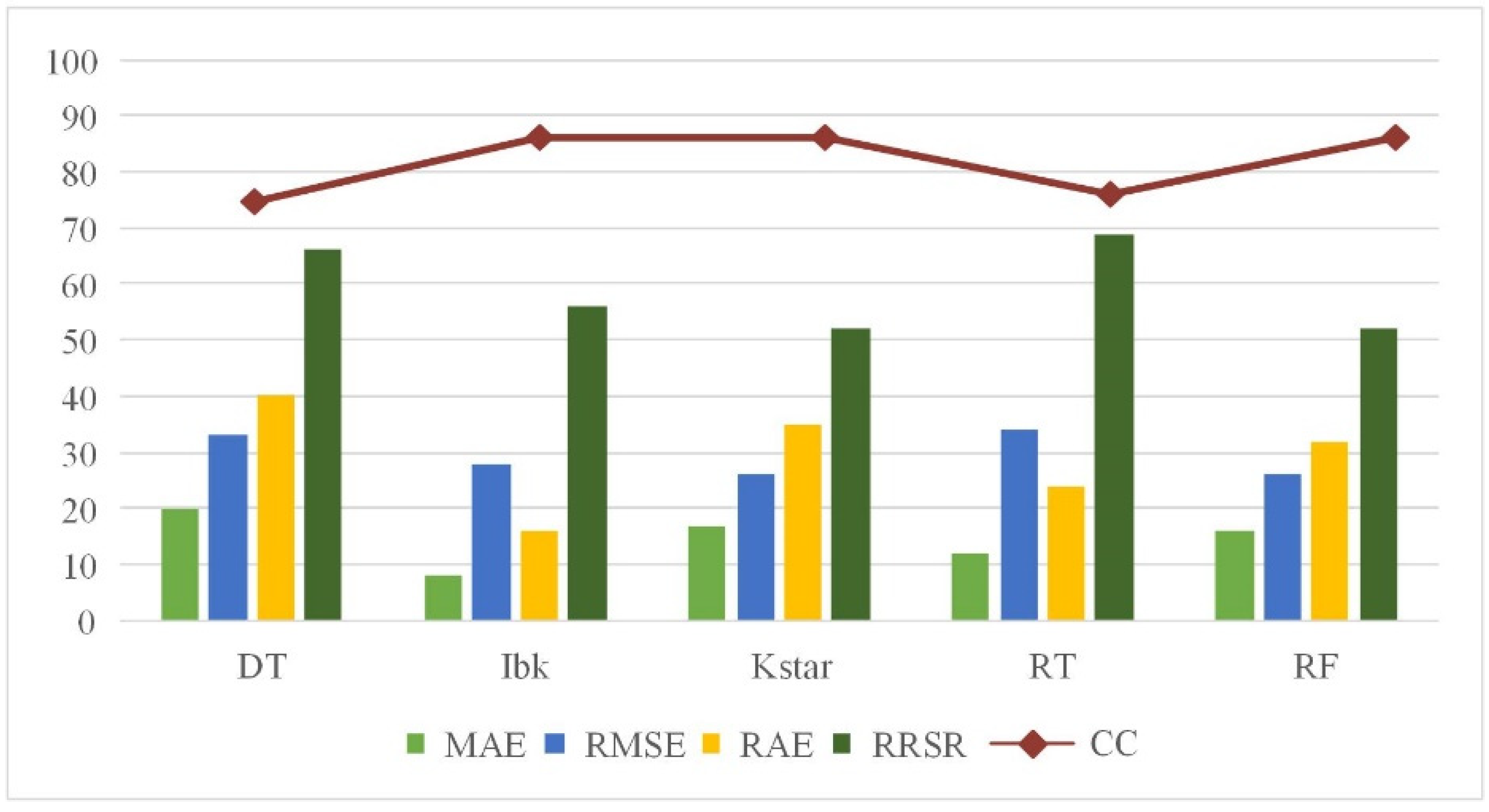 Agriculture 12 00842 g010