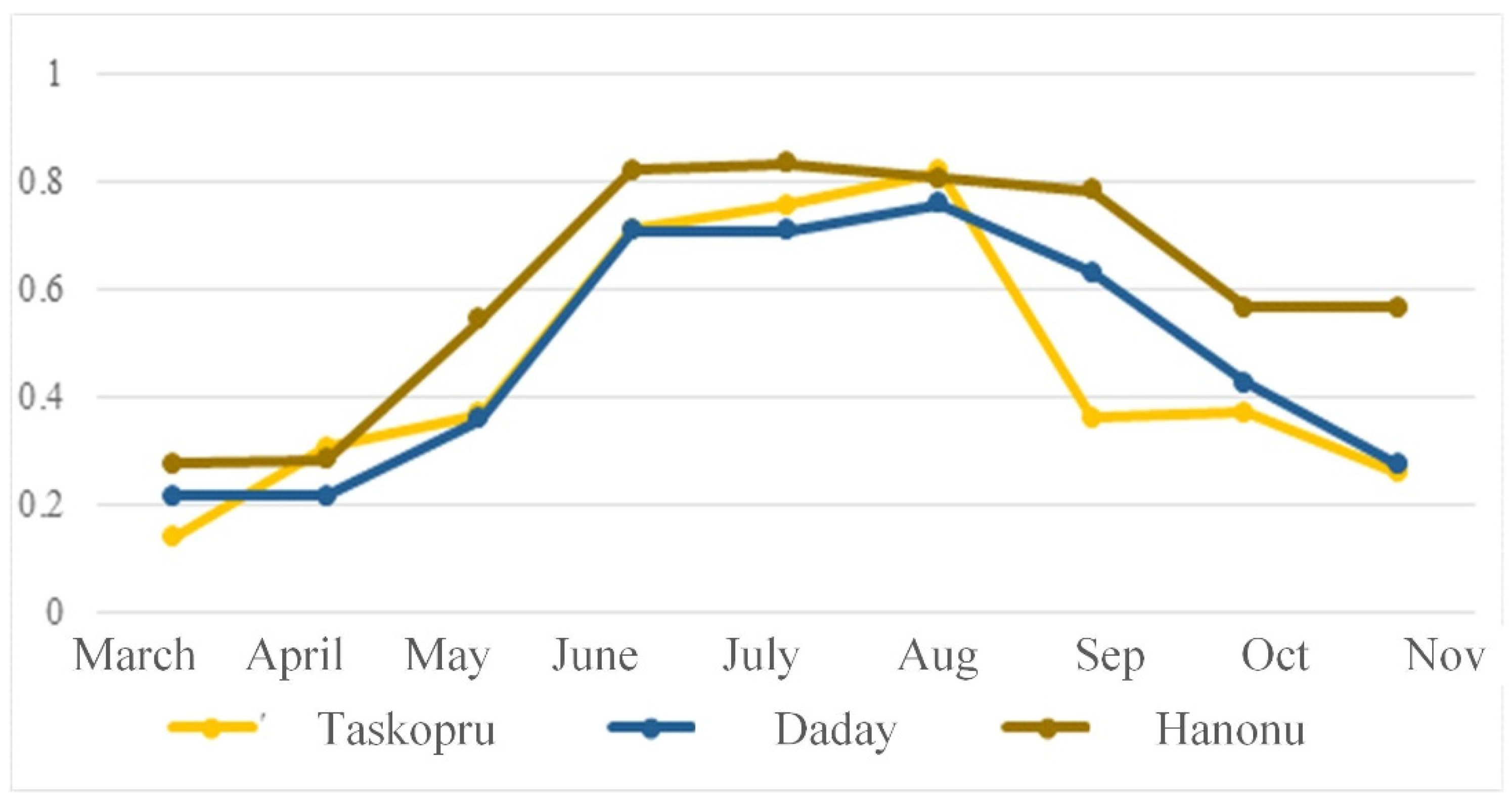 Agriculture 12 00842 g011