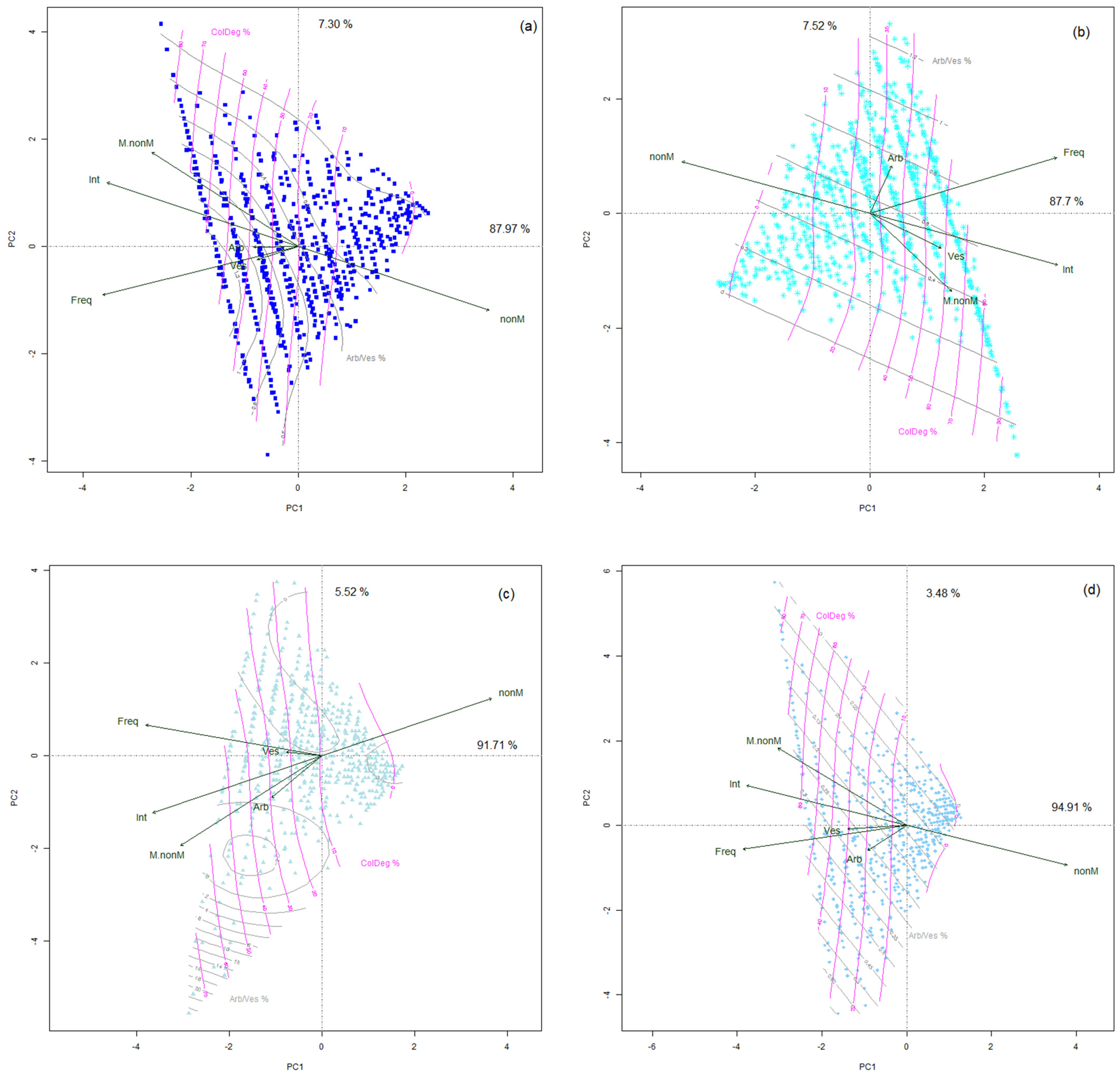 Agriculture 12 00847 g002a 550