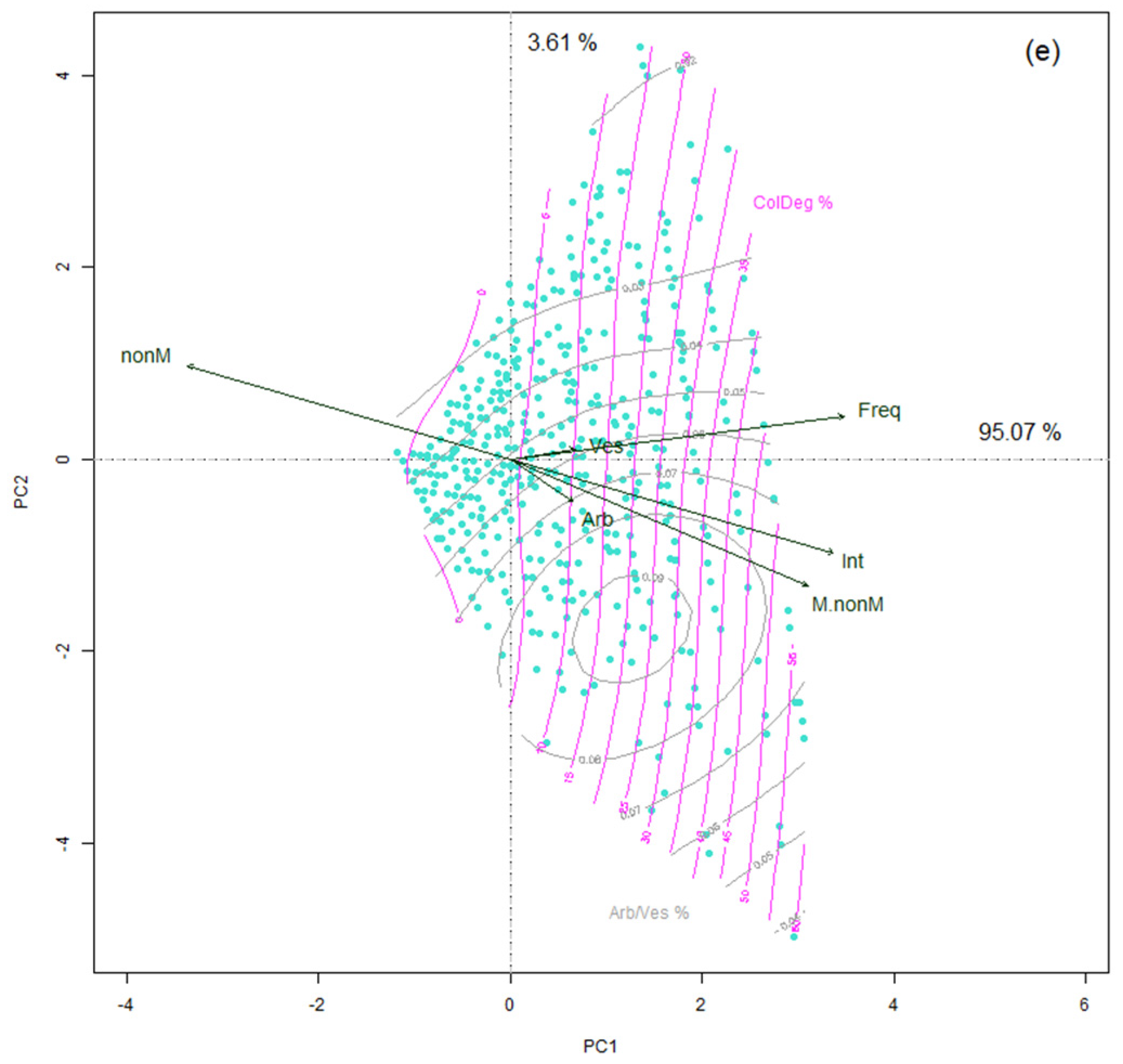 Agriculture 12 00847 g002b 550