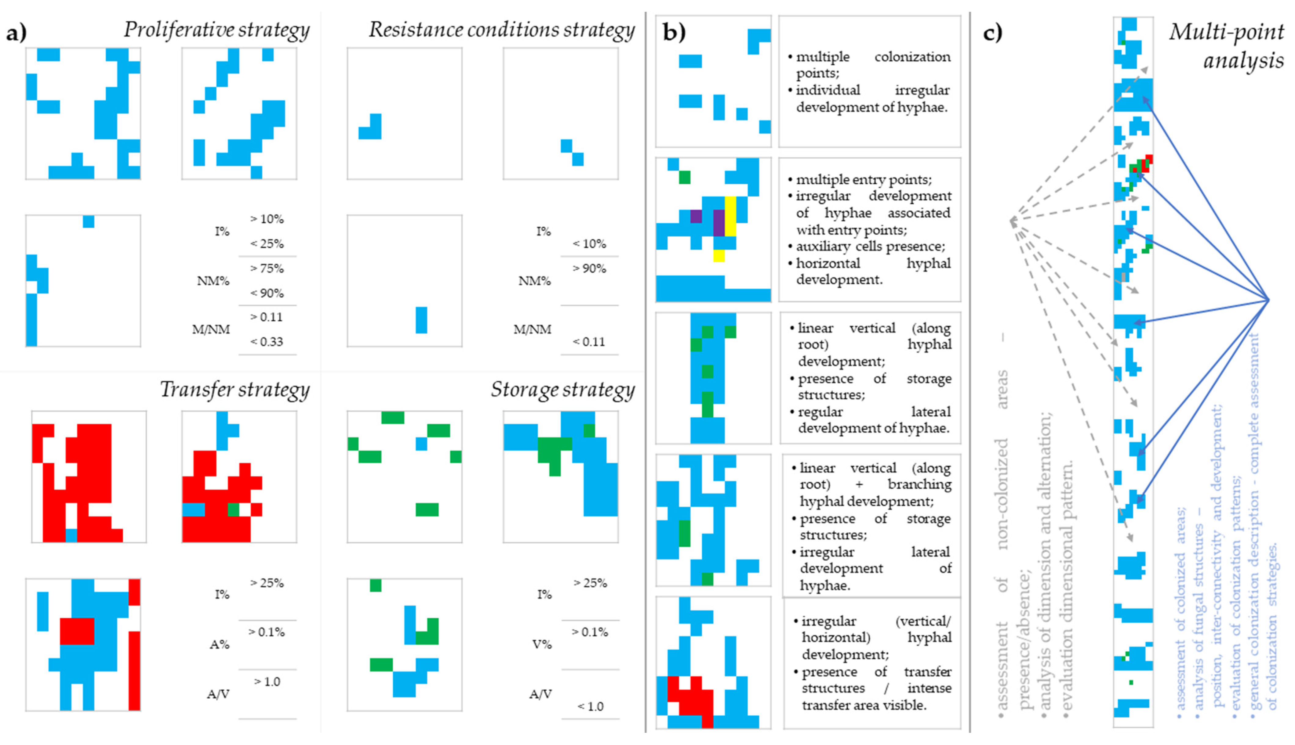 Agriculture 12 00847 g003 550