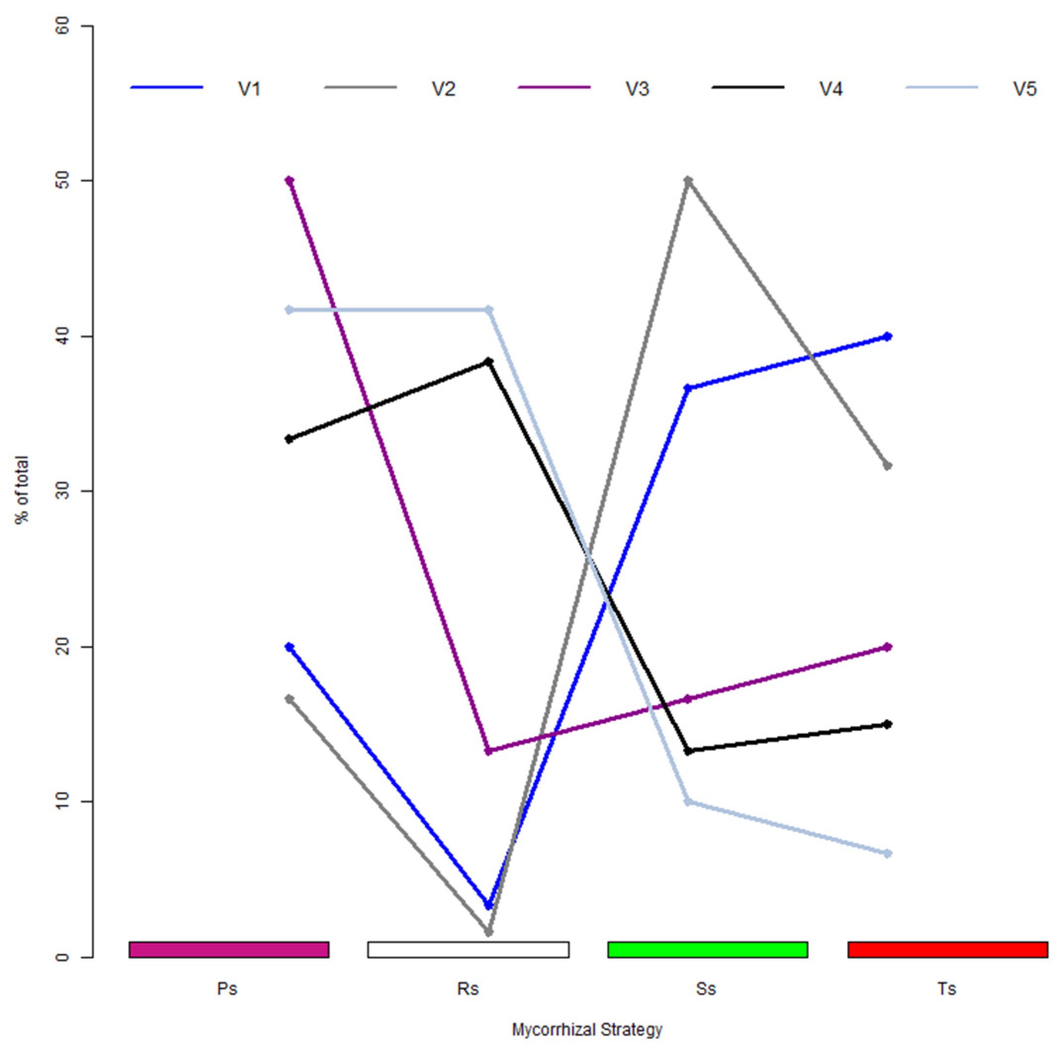 Agriculture 12 00847 g004 550