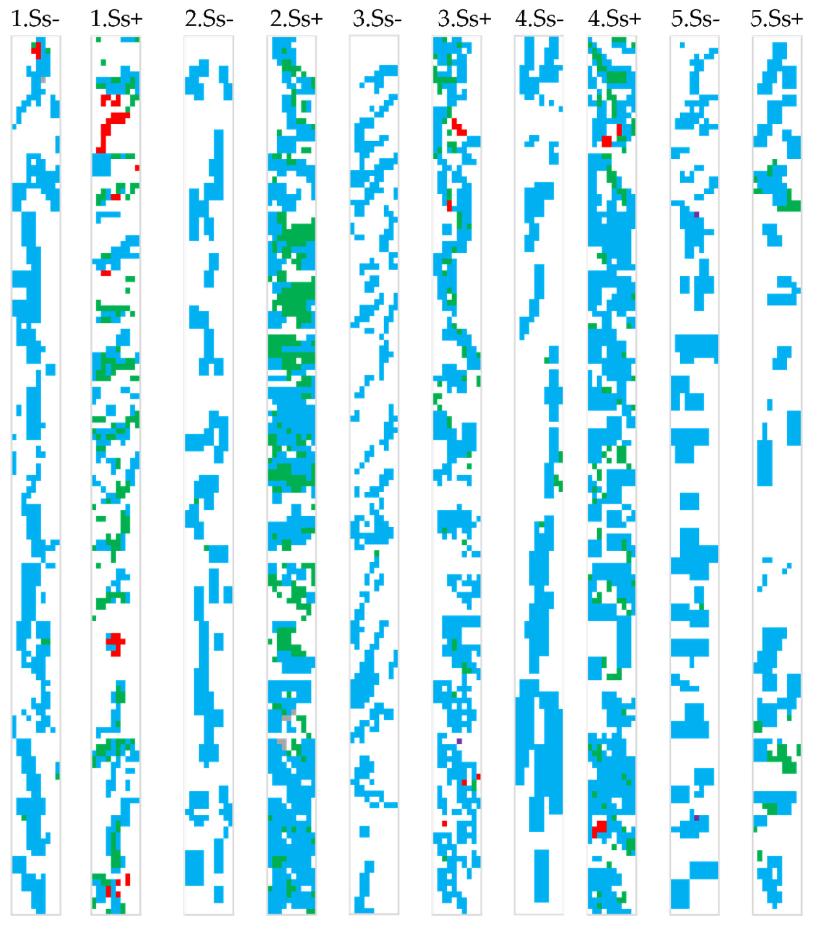 Agriculture 12 00847 g008 550