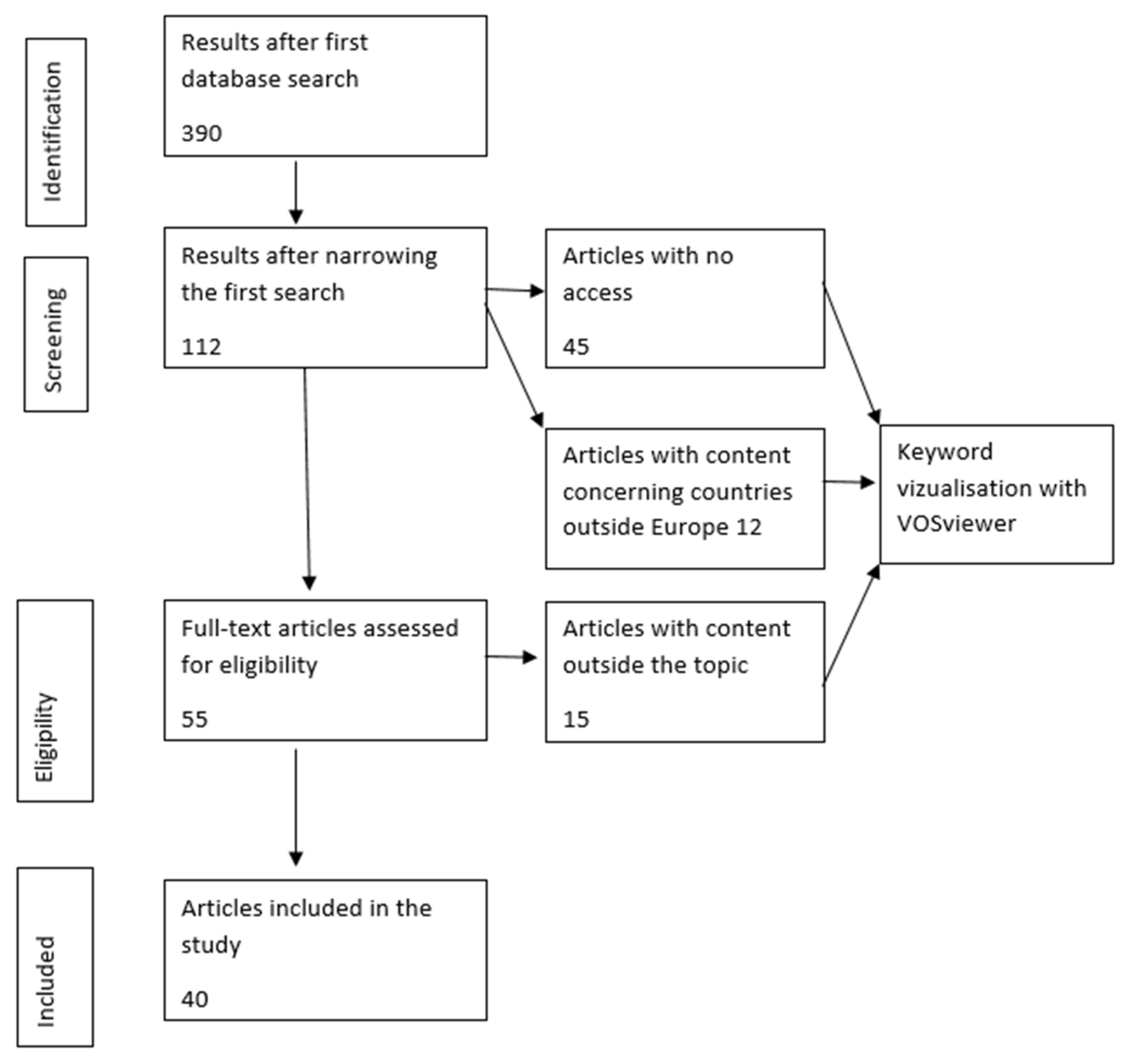 Agriculture 12 00850 g002 Agriculture 12 00850 g002