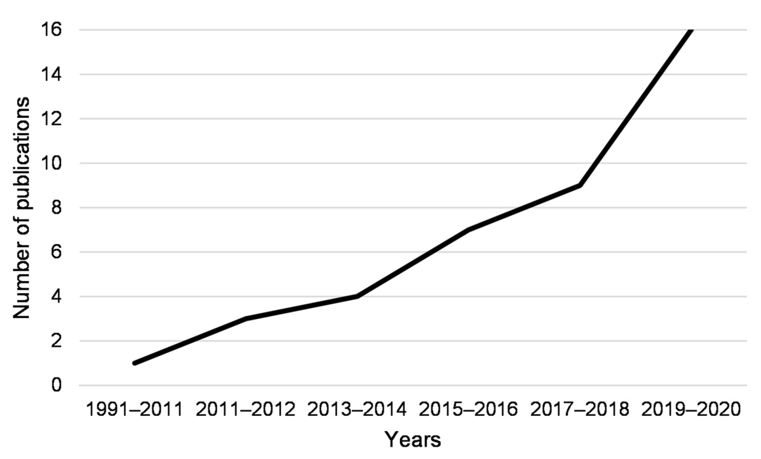 Agriculture 12 00850 g003 Agriculture 12 00850 g003