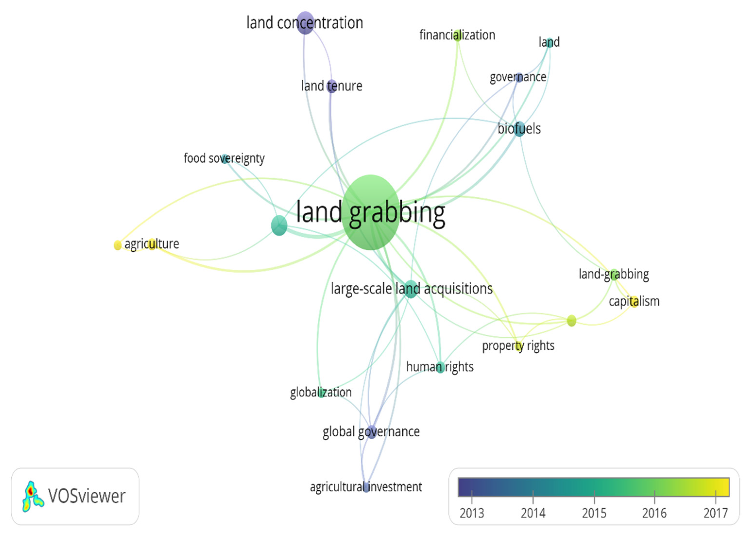Agriculture 12 00850 g004 Agriculture 12 00850 g004