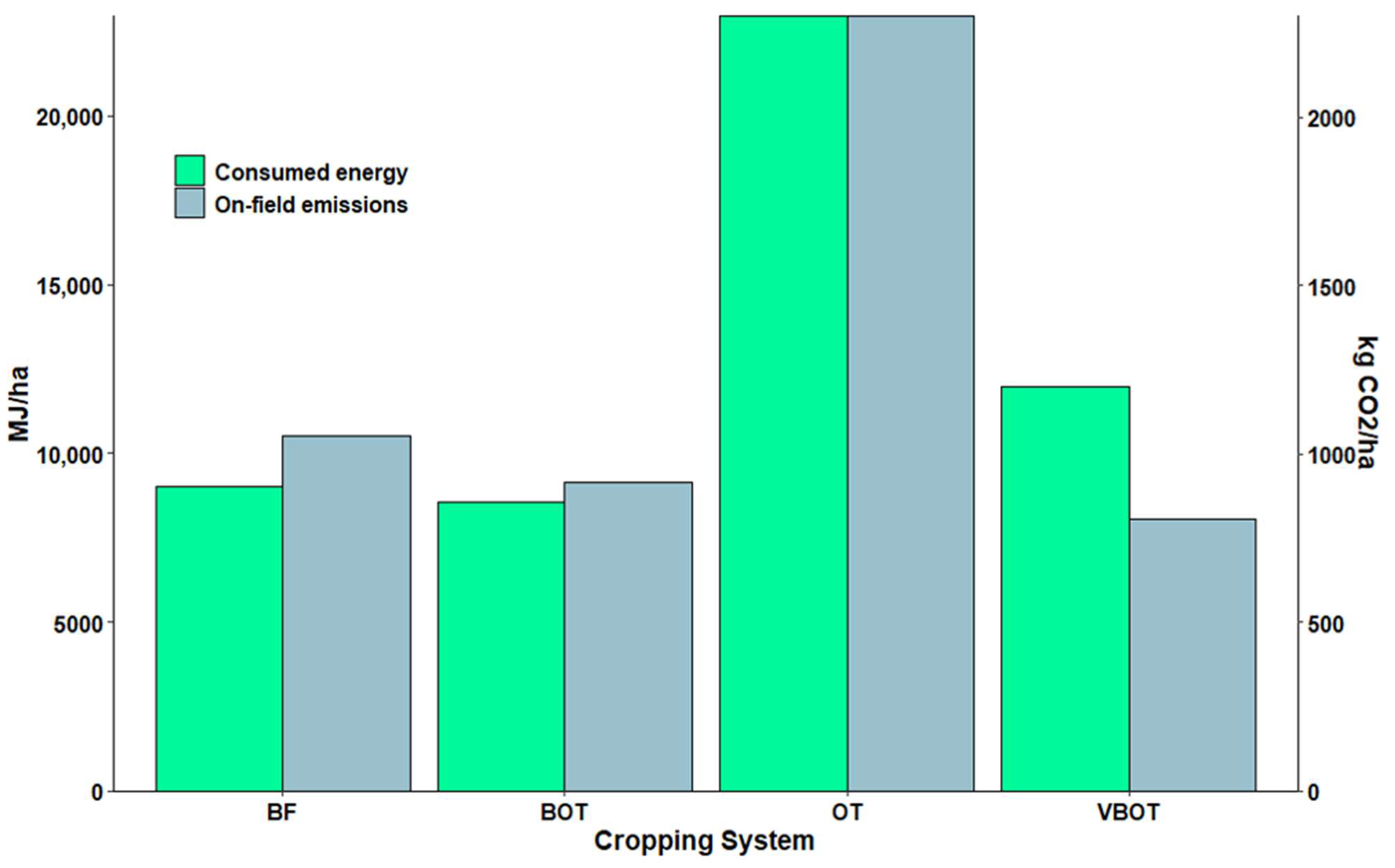 Agriculture 12 00851 g002 550