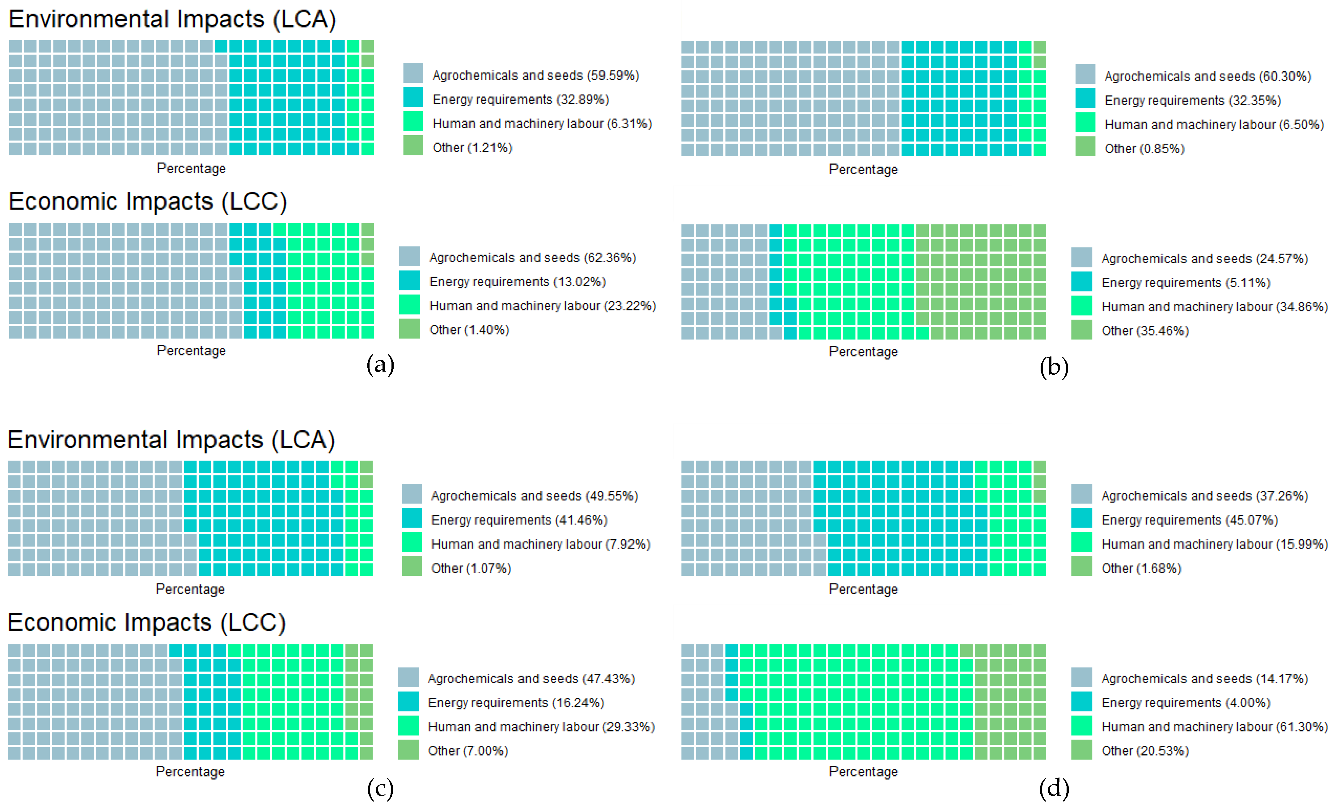 Agriculture 12 00851 g004 550