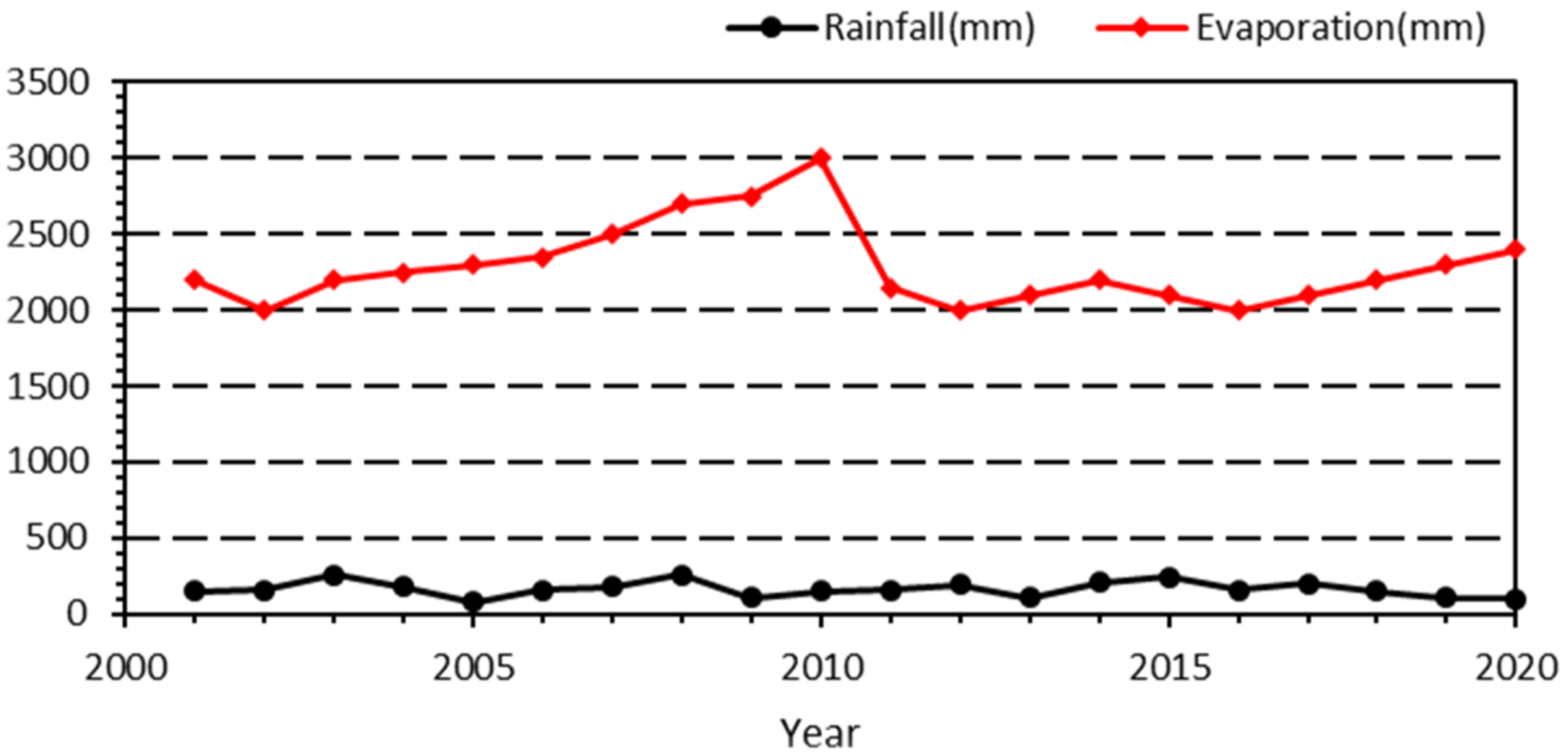 Agriculture 12 00853 g003 Agriculture 12 00853 g003