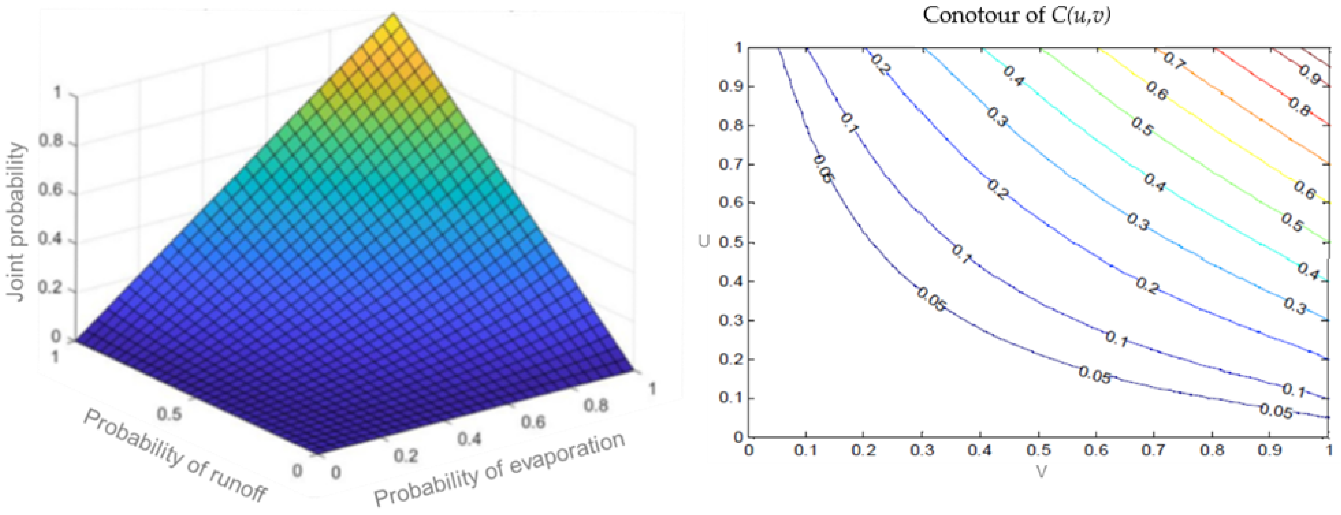 Agriculture 12 00853 g004 Agriculture 12 00853 g004
