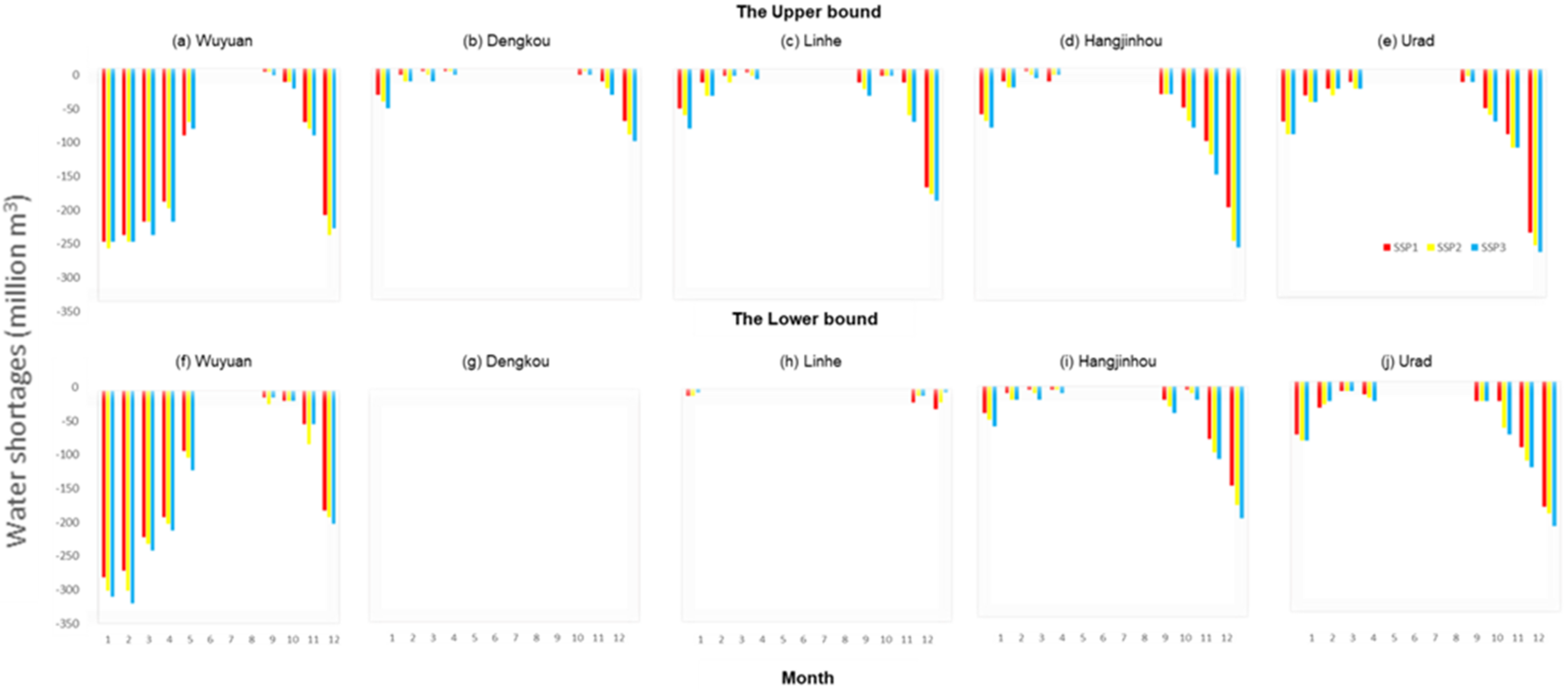 Agriculture 12 00853 g005 Agriculture 12 00853 g005