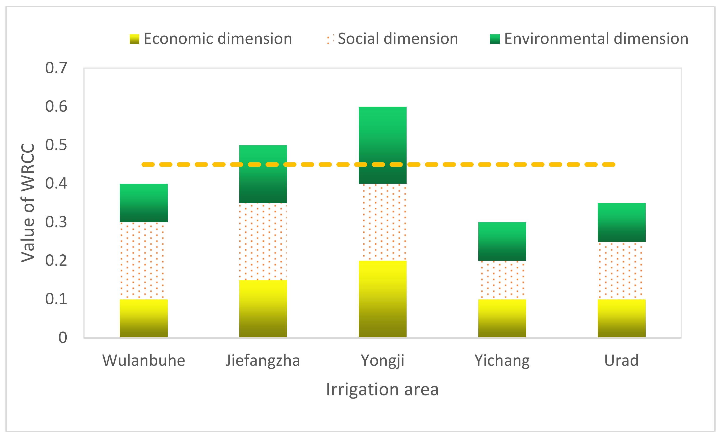 Agriculture 12 00853 g008 Agriculture 12 00853 g008